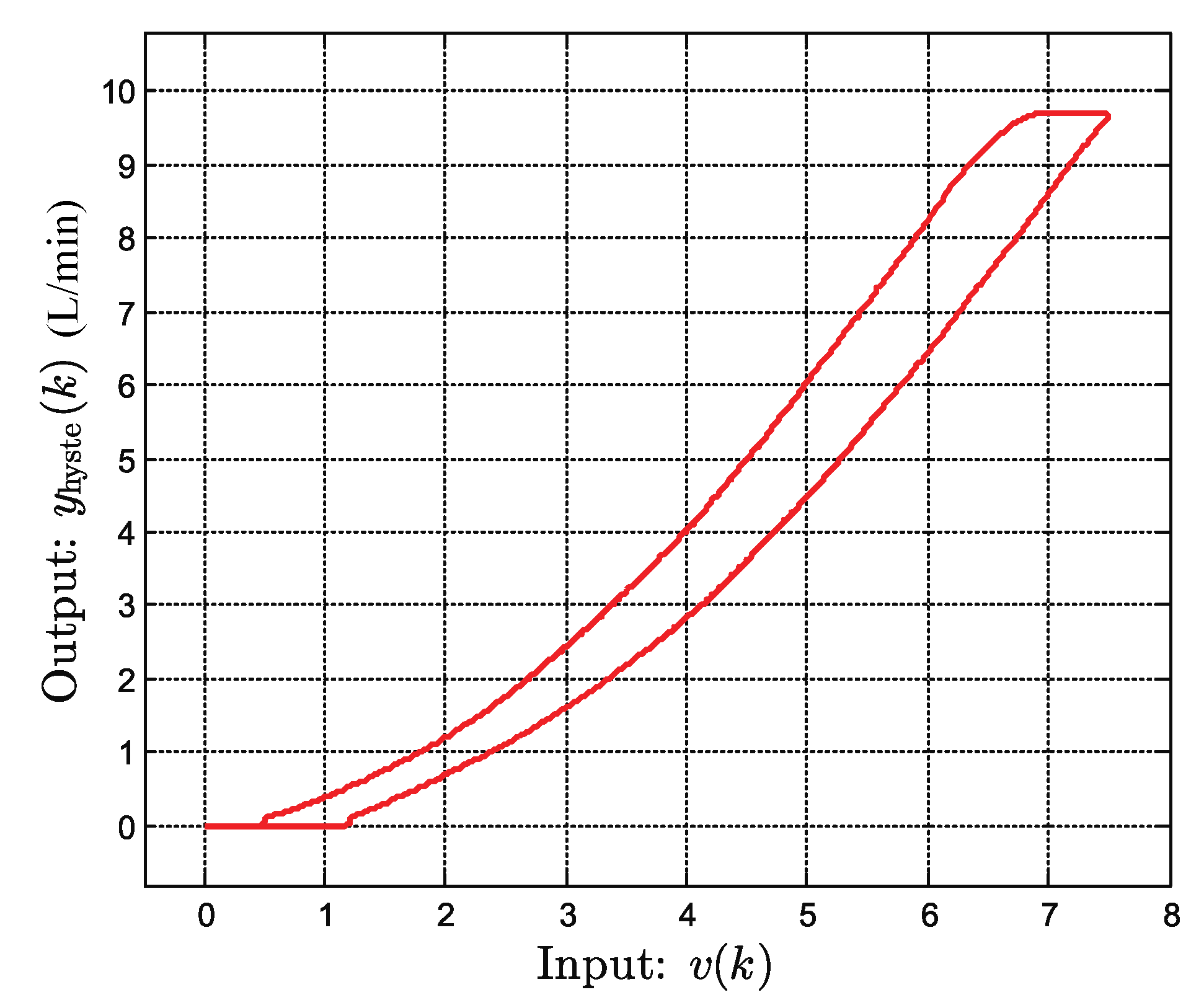 Actuators 09 00045 g003