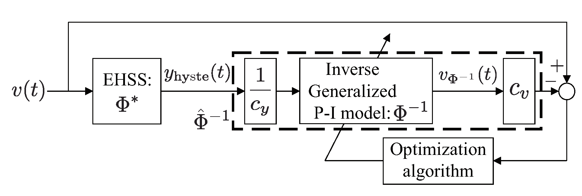 Actuators 09 00045 g004