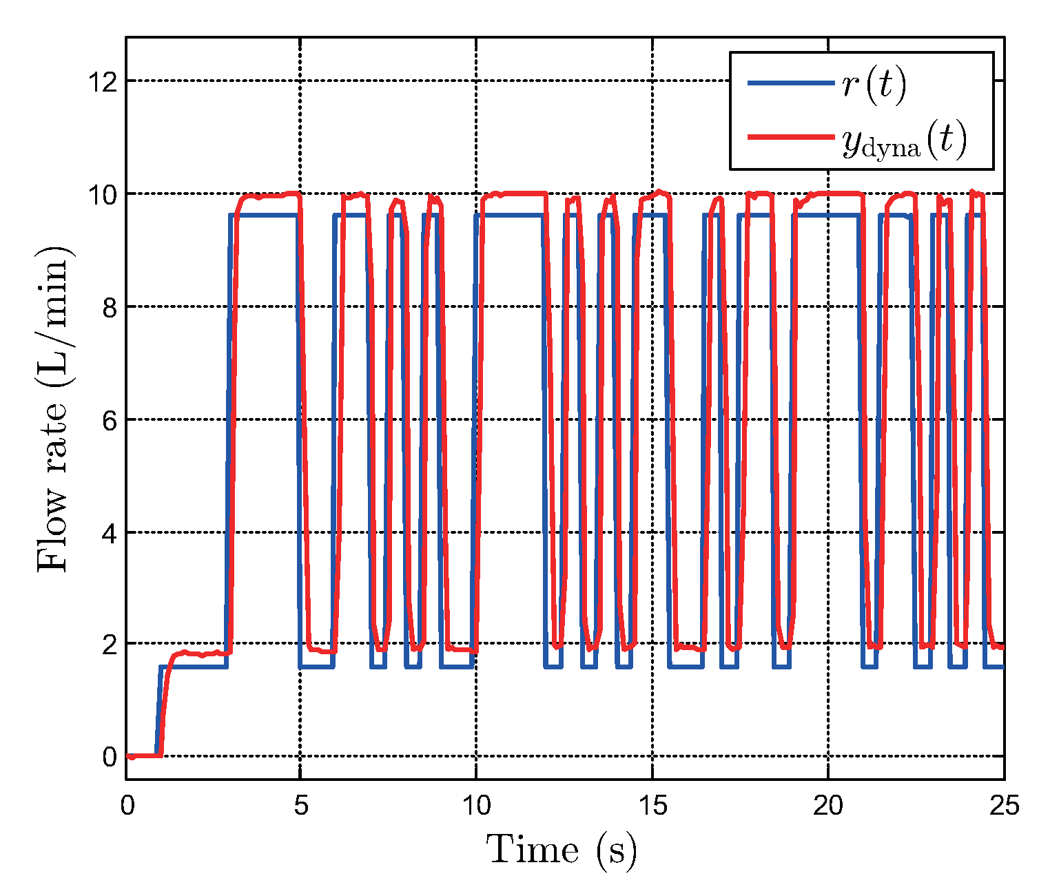 Actuators 09 00045 g007