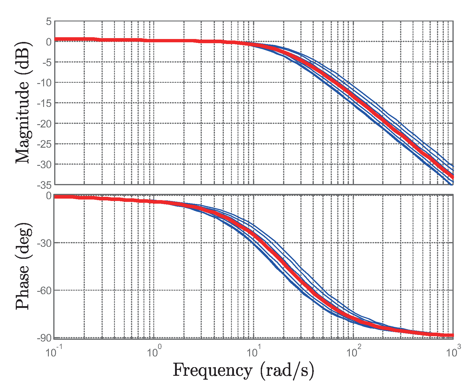 Actuators 09 00045 g008