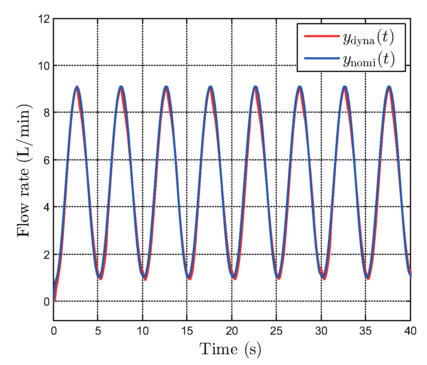 Actuators 09 00045 g010