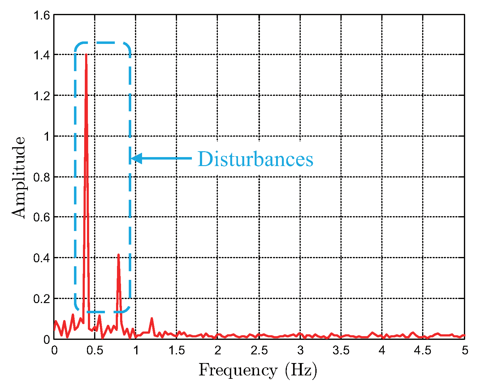 Actuators 09 00045 g012
