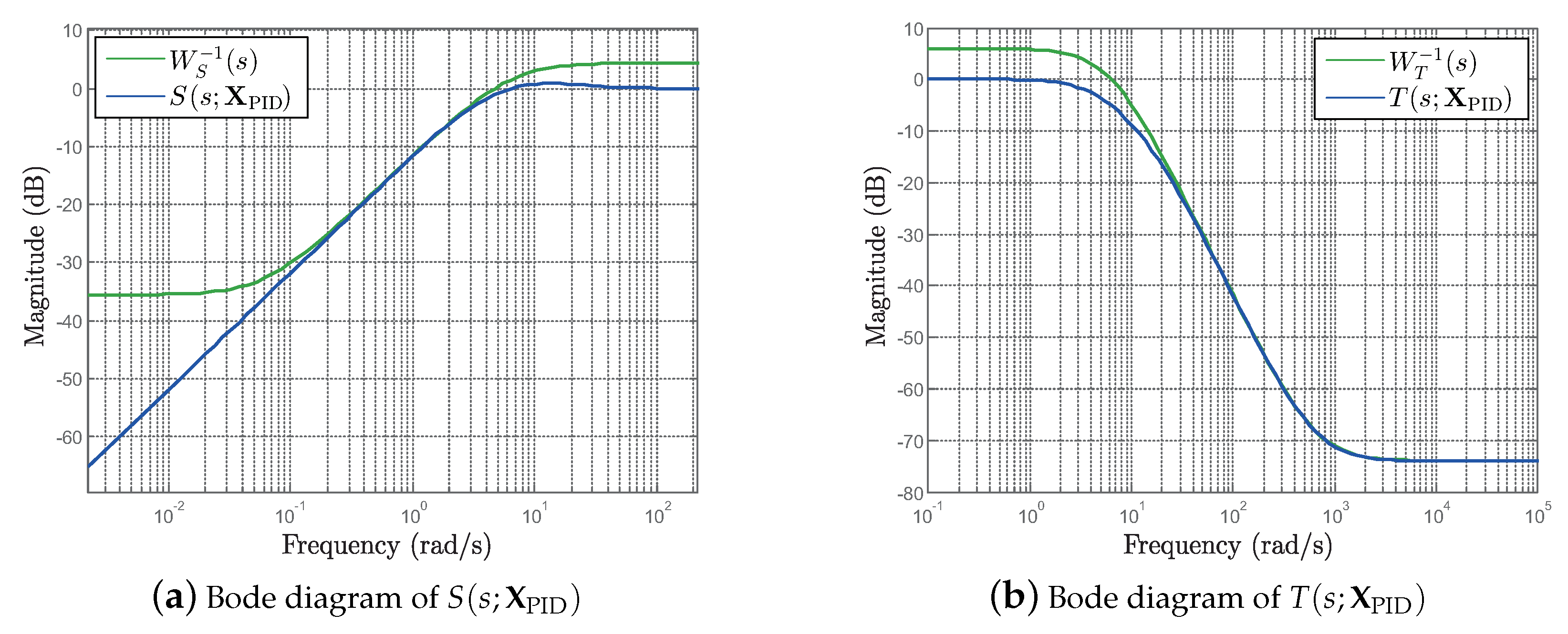 Actuators 09 00045 g013