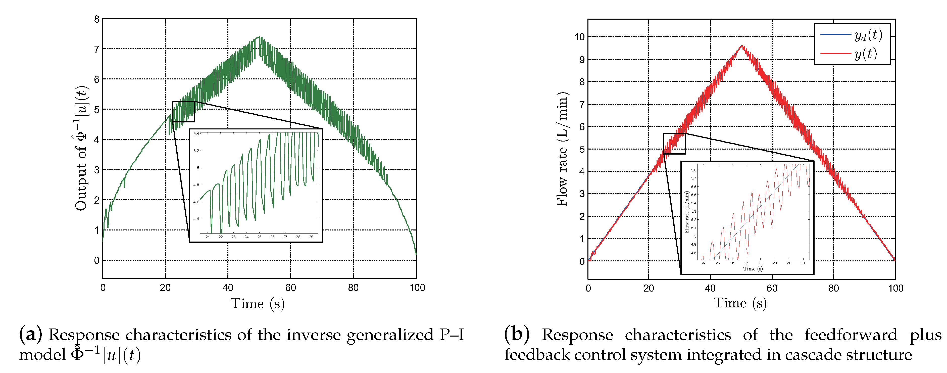 Actuators 09 00045 g015