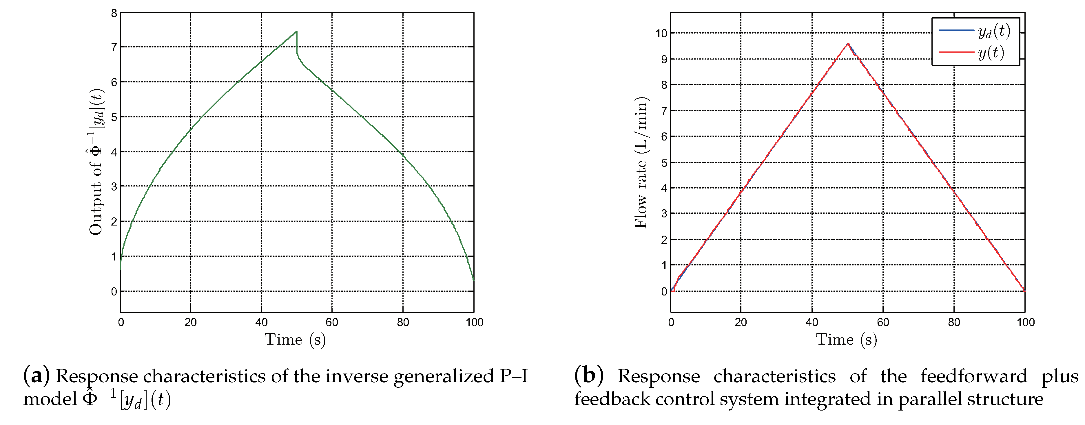 Actuators 09 00045 g016