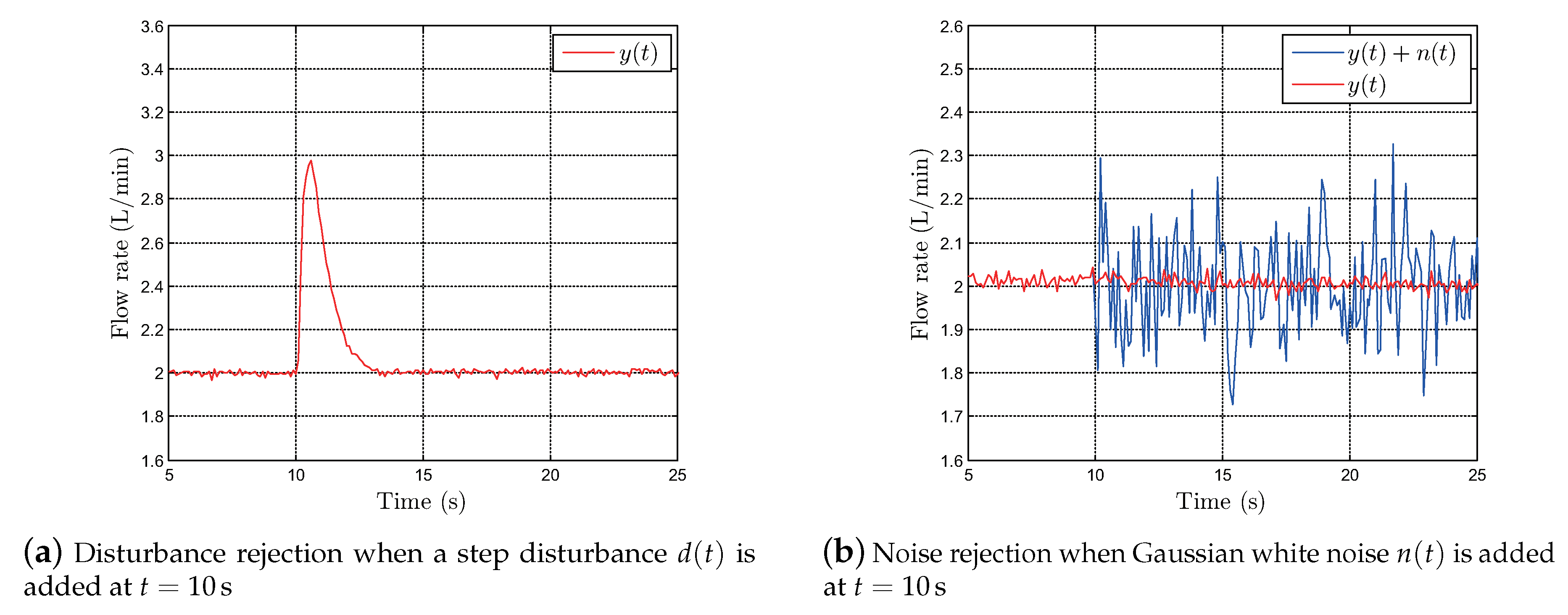 Actuators 09 00045 g017