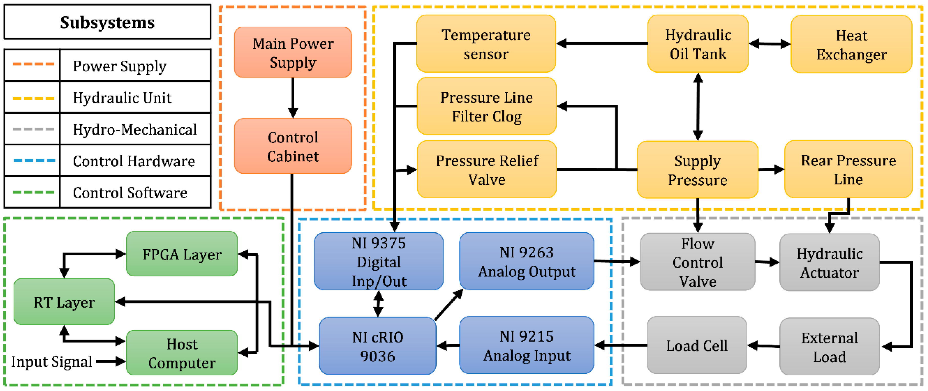 Actuators 09 00046 g002 Actuators 09 00046 g002