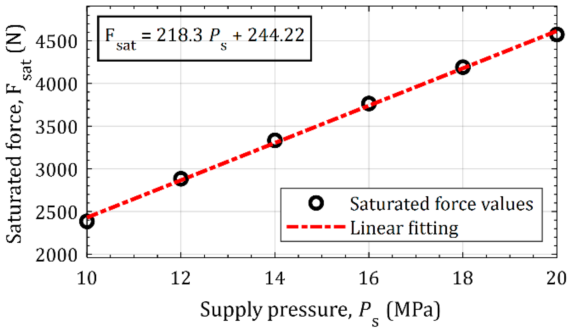 Actuators 09 00046 g006 Actuators 09 00046 g006