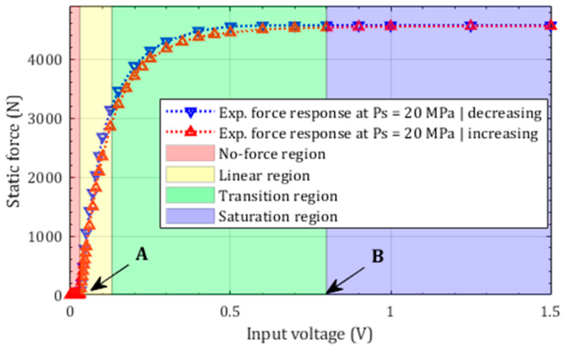 Actuators 09 00046 g007 Actuators 09 00046 g007