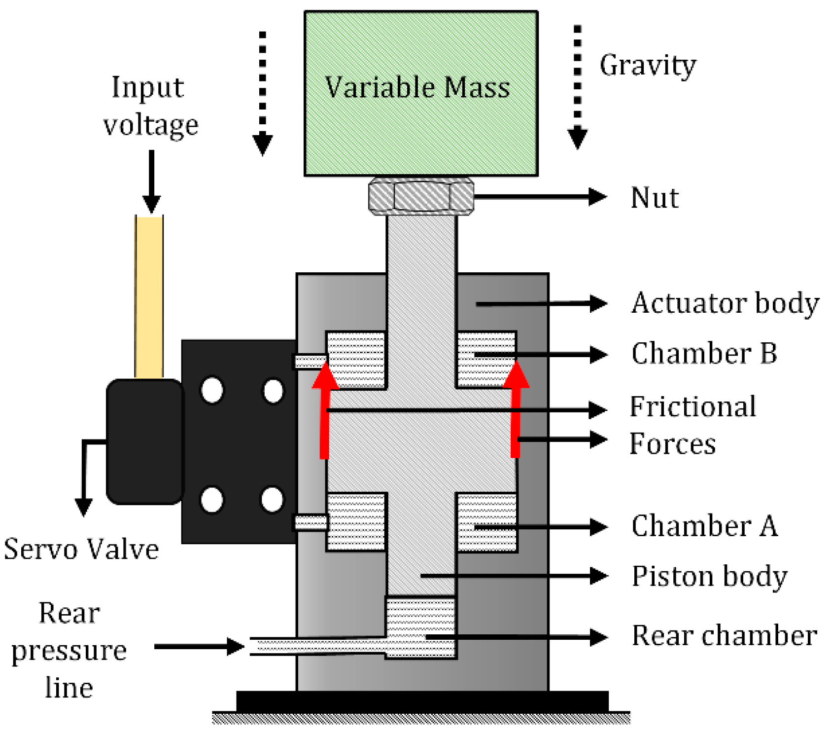 Actuators 09 00046 g008 Actuators 09 00046 g008