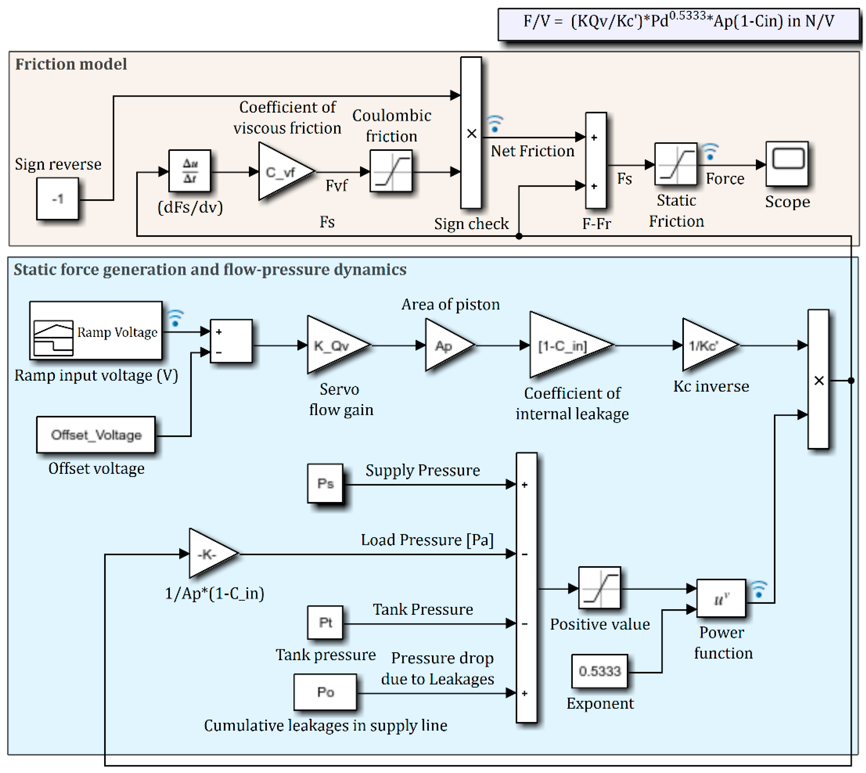Actuators 09 00046 g010 Actuators 09 00046 g010