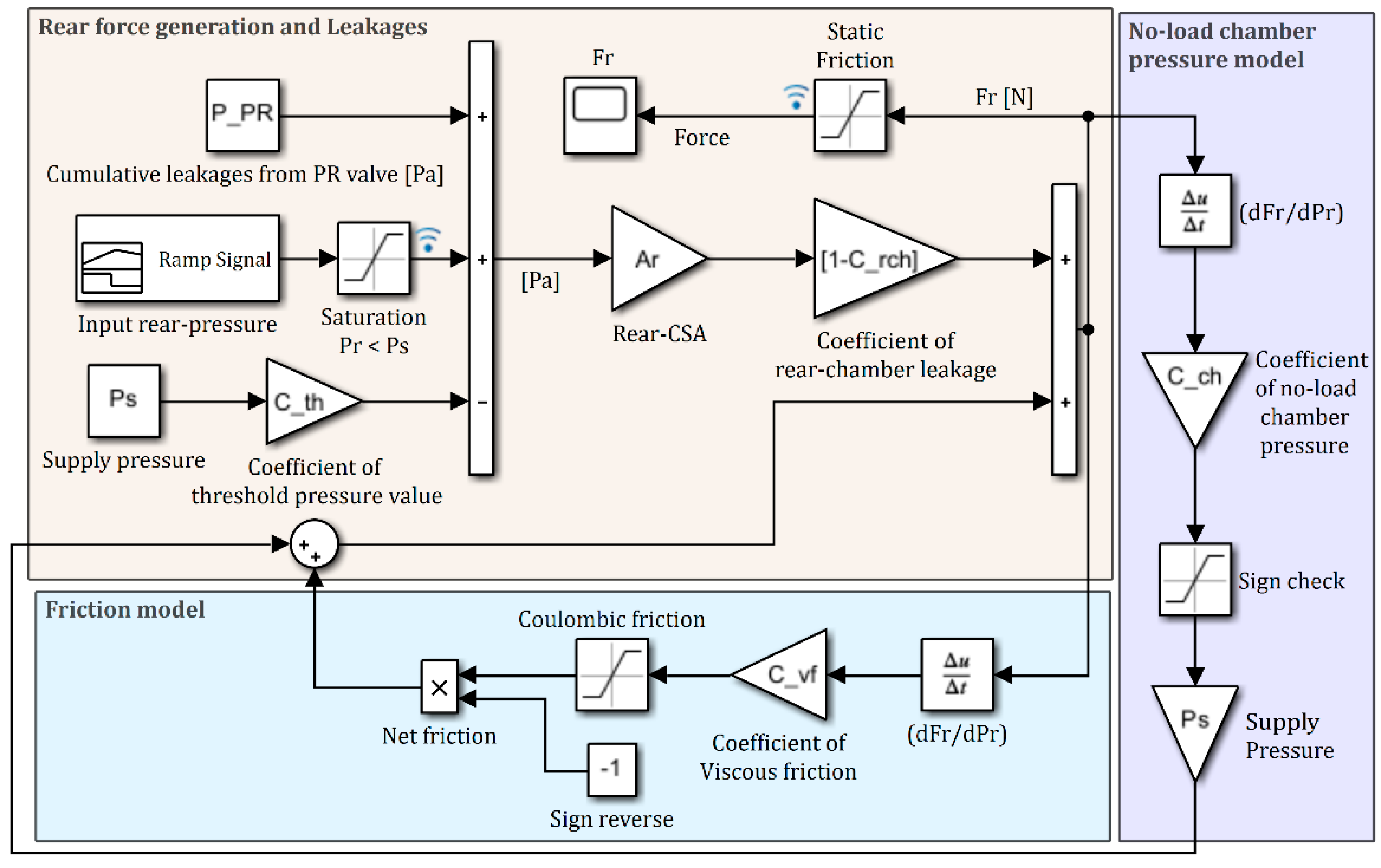 Actuators 09 00046 g013 Actuators 09 00046 g013