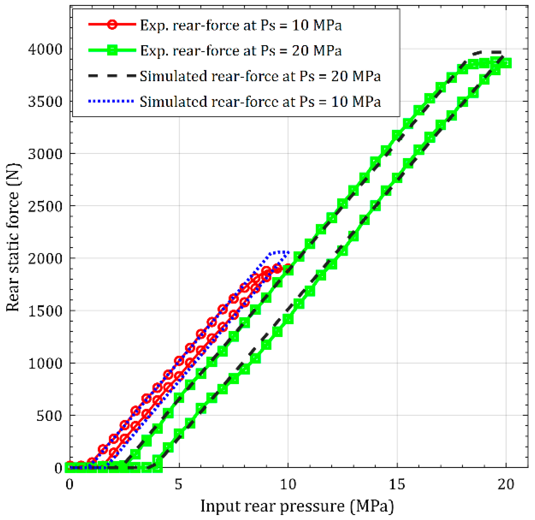 Actuators 09 00046 g014 Actuators 09 00046 g014