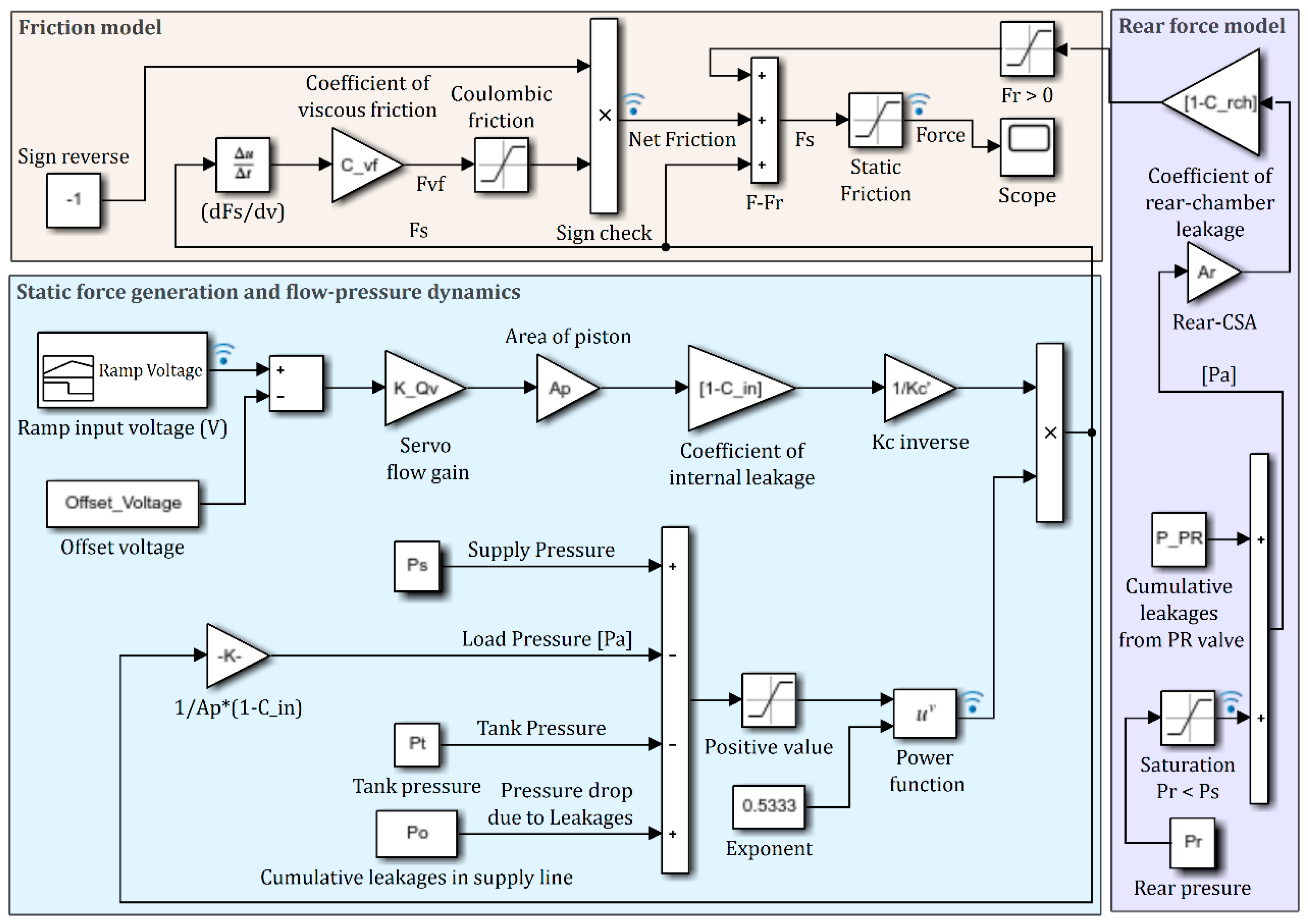 Actuators 09 00046 g015 Actuators 09 00046 g015