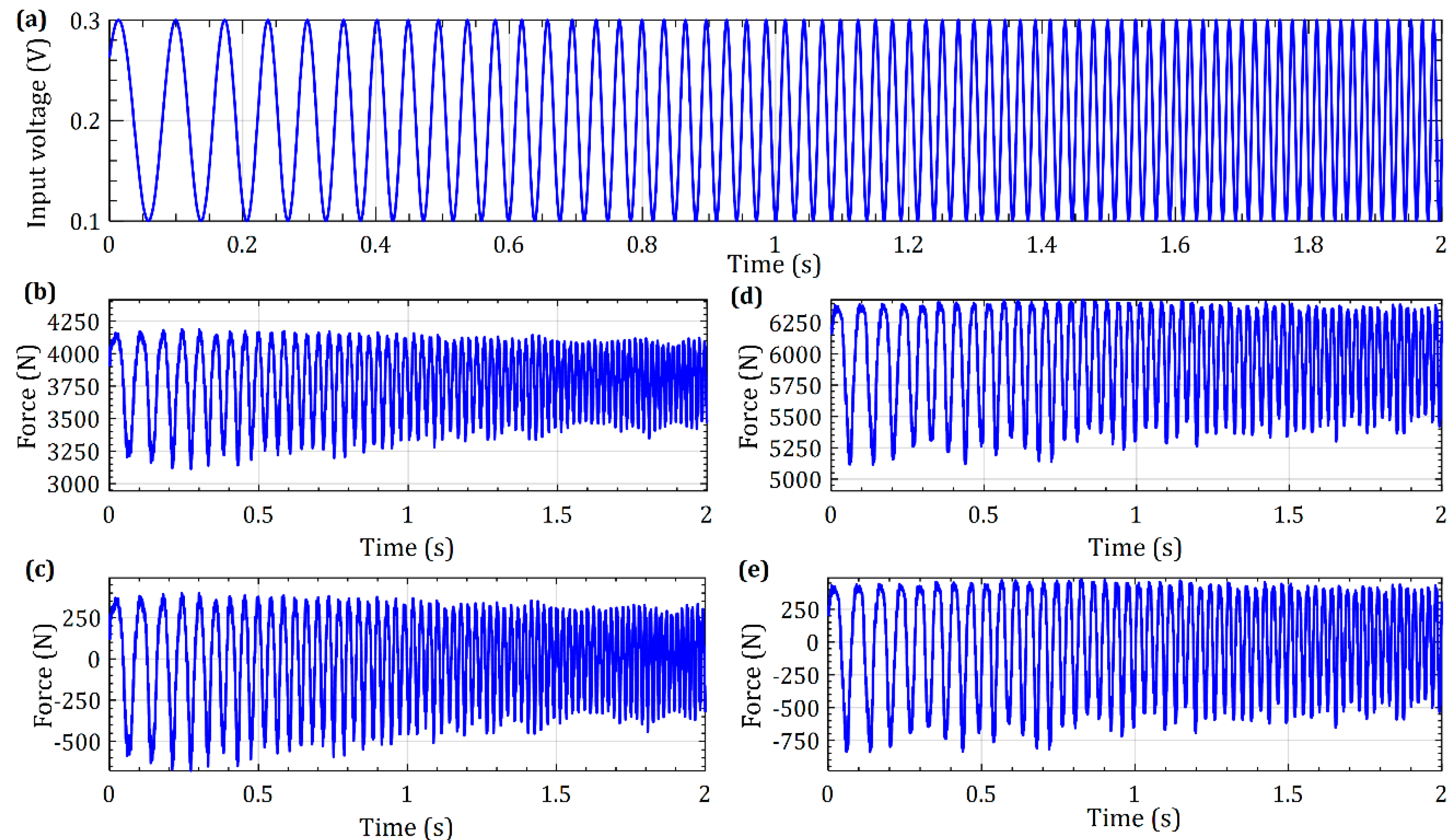 Actuators 09 00046 g017 Actuators 09 00046 g017