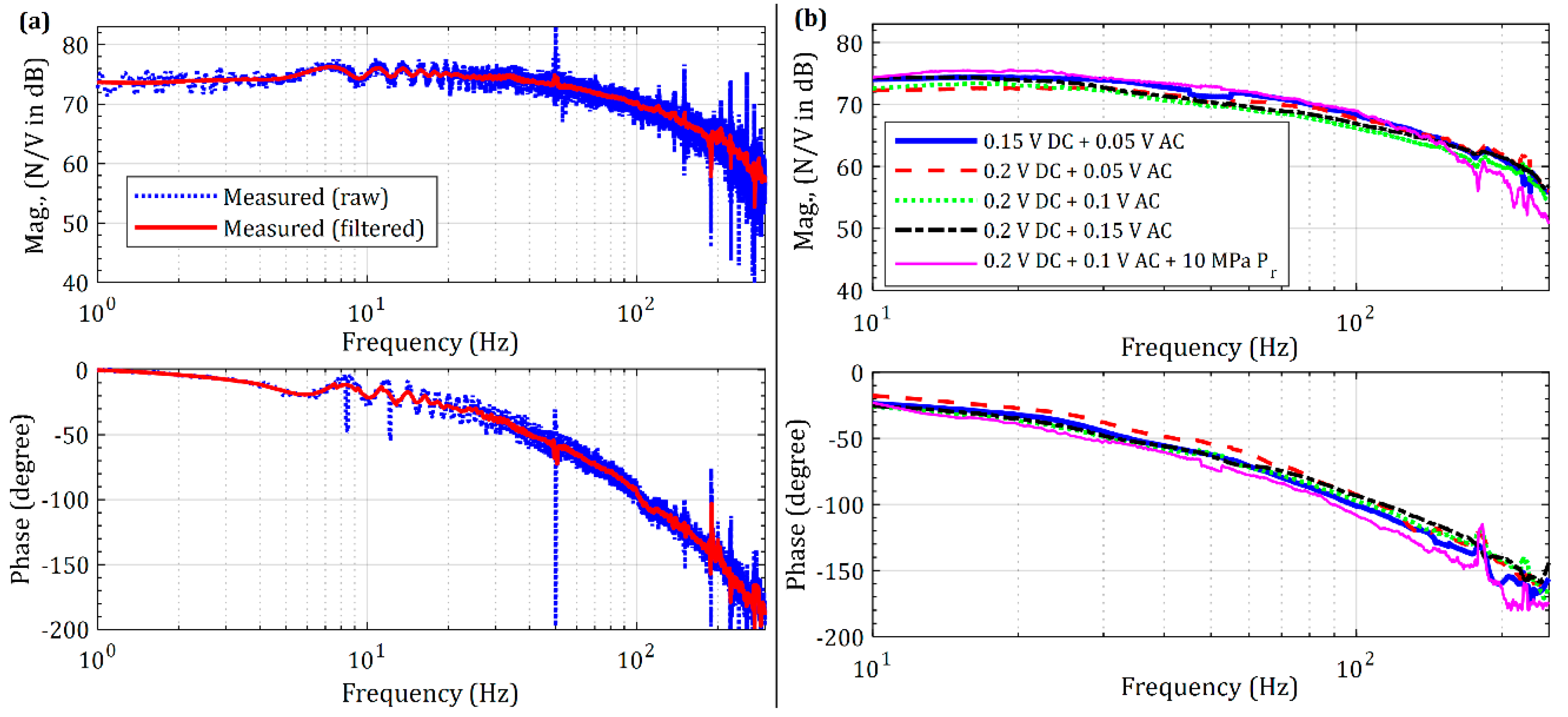 Actuators 09 00046 g018 Actuators 09 00046 g018