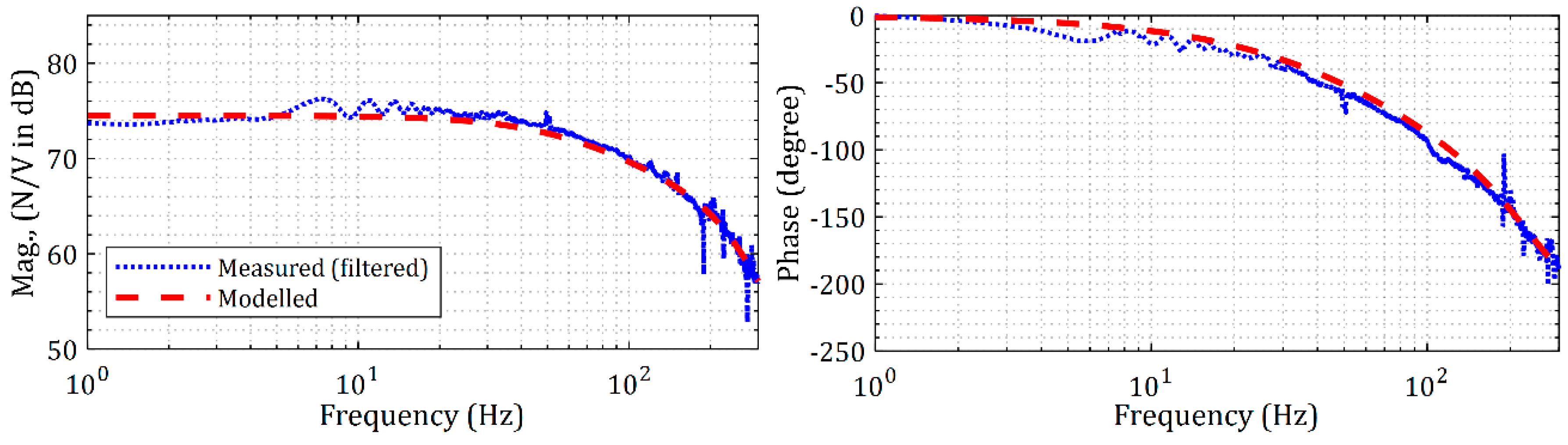 Actuators 09 00046 g019 Actuators 09 00046 g019