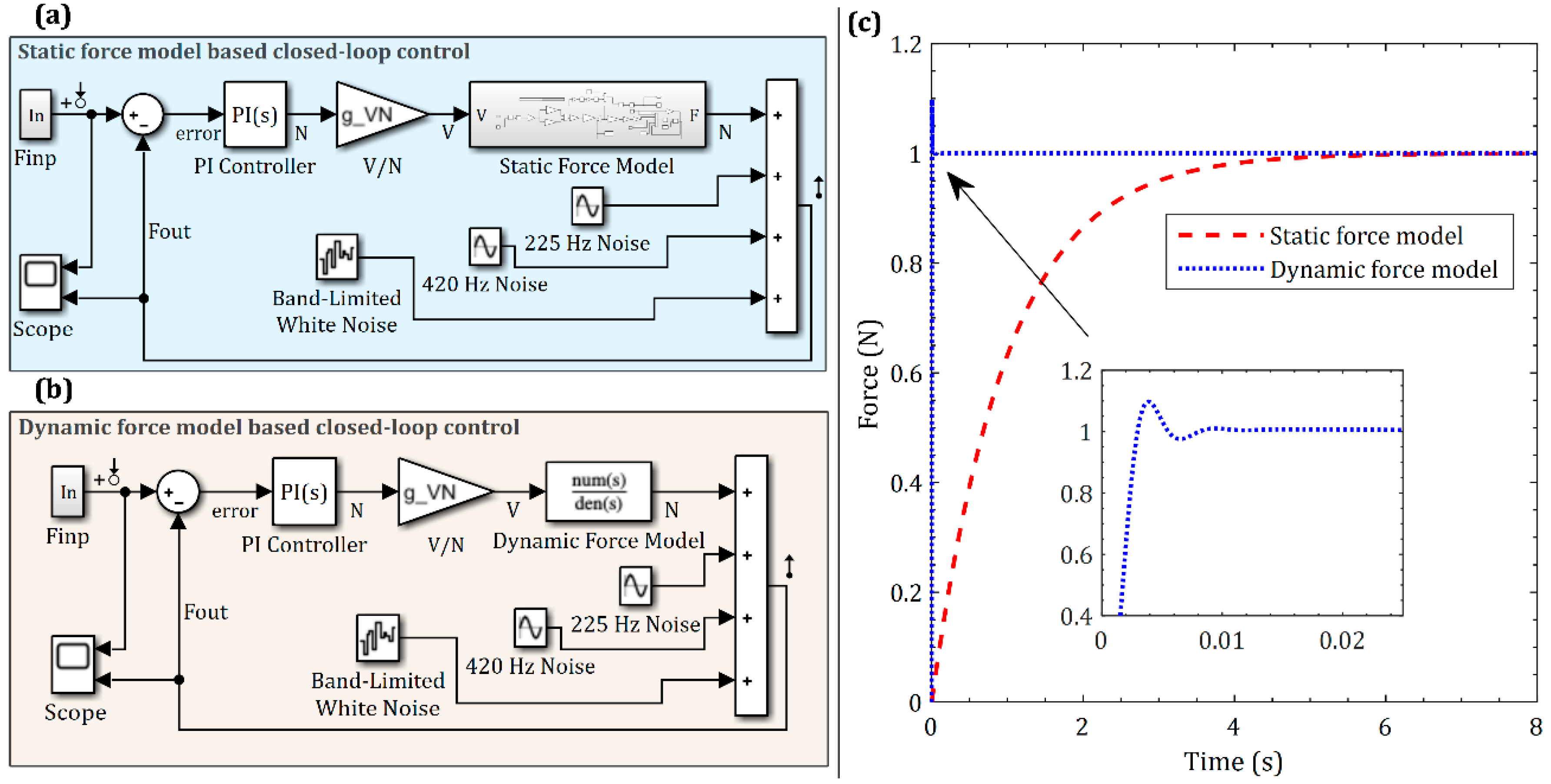 Actuators 09 00046 g020 Actuators 09 00046 g020