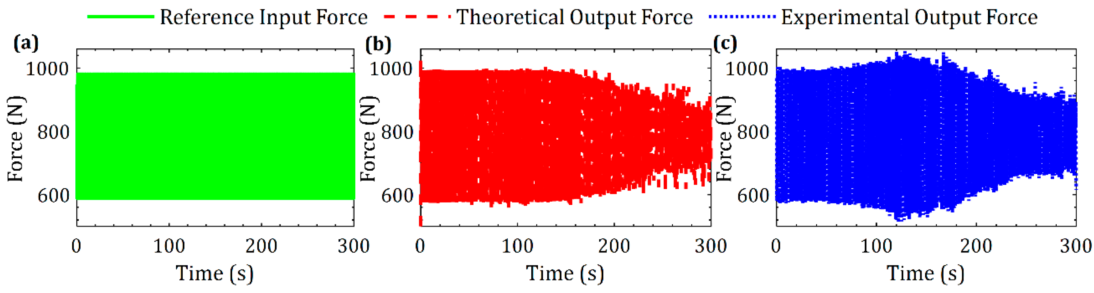 Actuators 09 00046 g021 Actuators 09 00046 g021