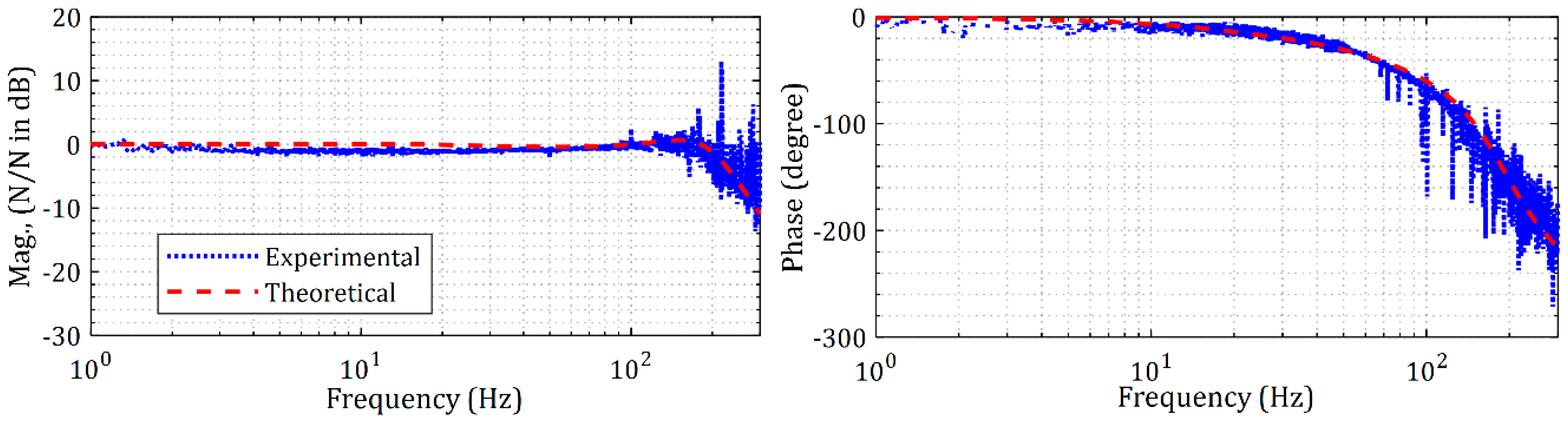 Actuators 09 00046 g022 Actuators 09 00046 g022