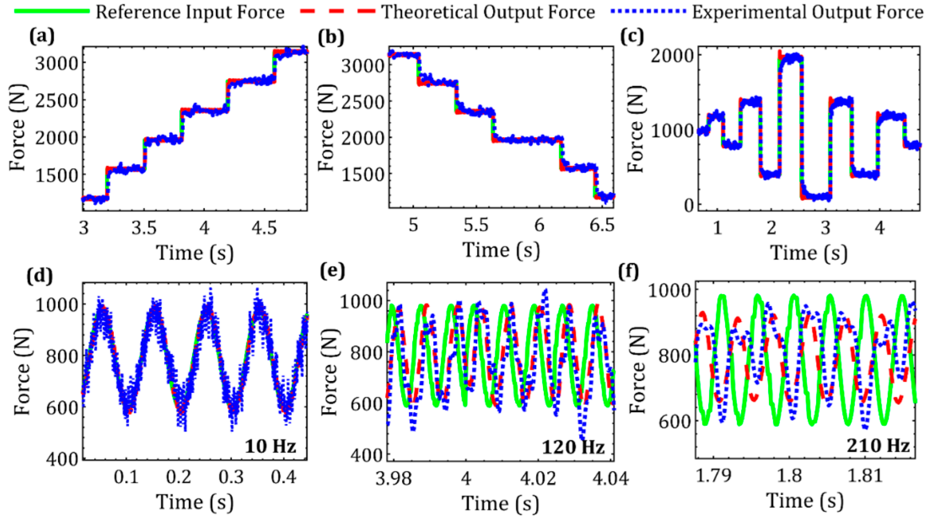 Actuators 09 00046 g023 Actuators 09 00046 g023