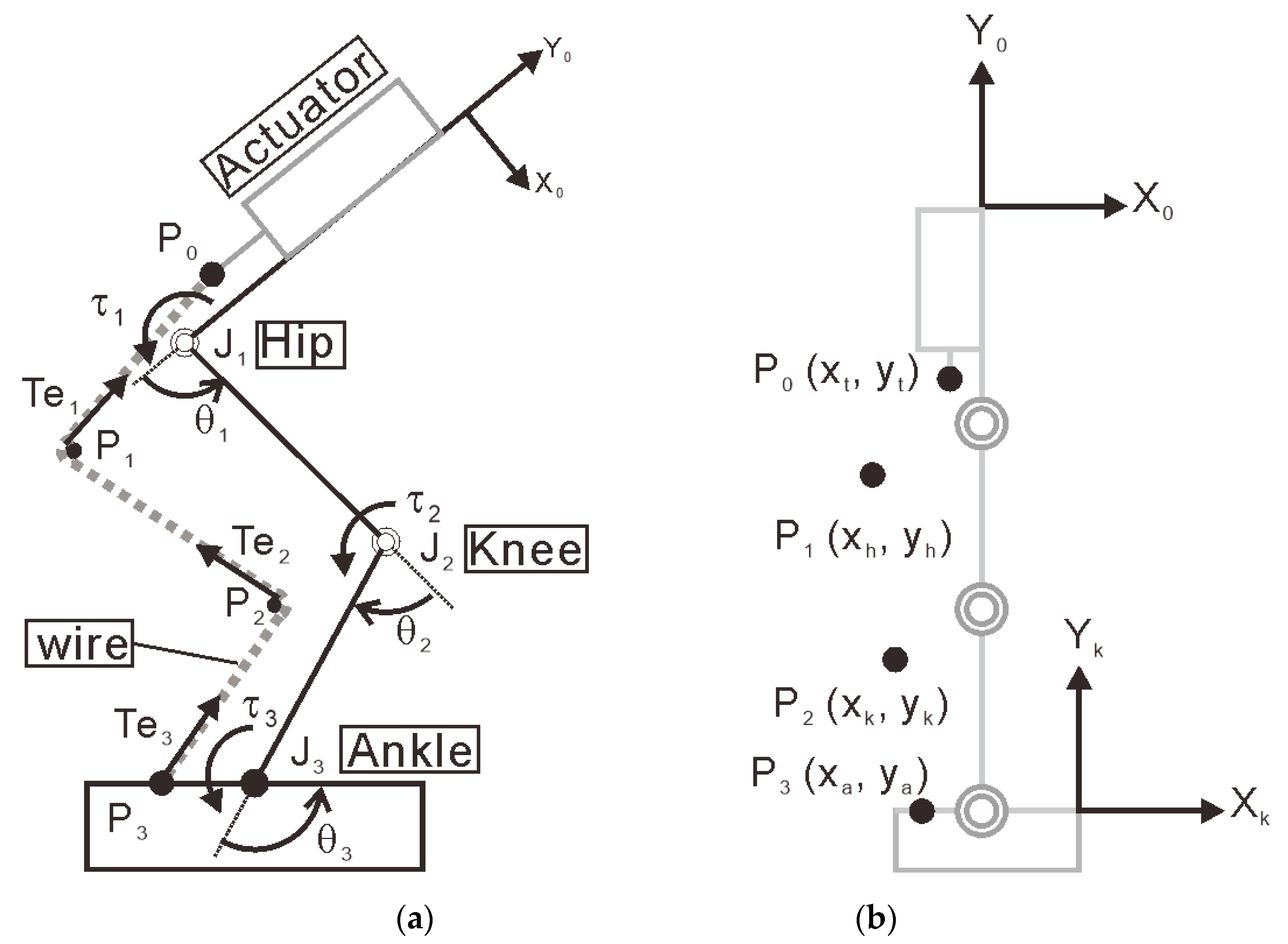 Actuators 09 00048 g001