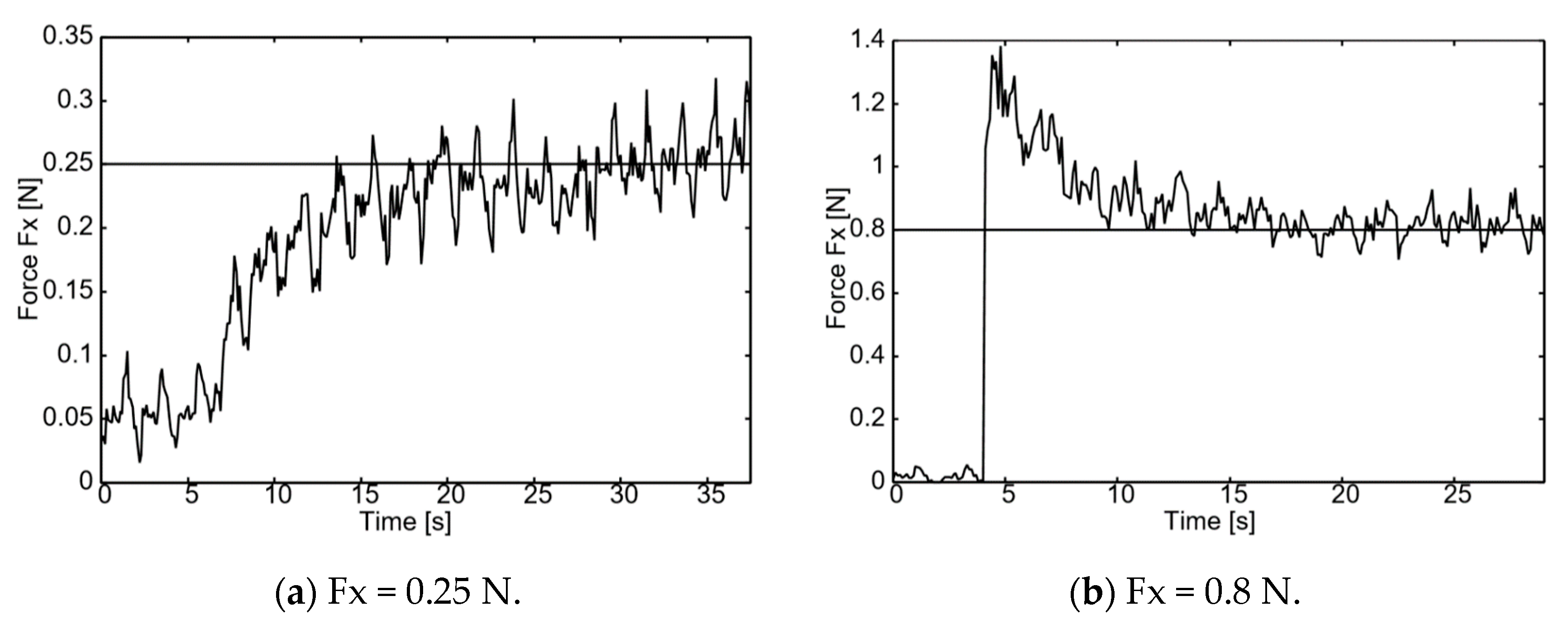 Actuators 09 00048 g008