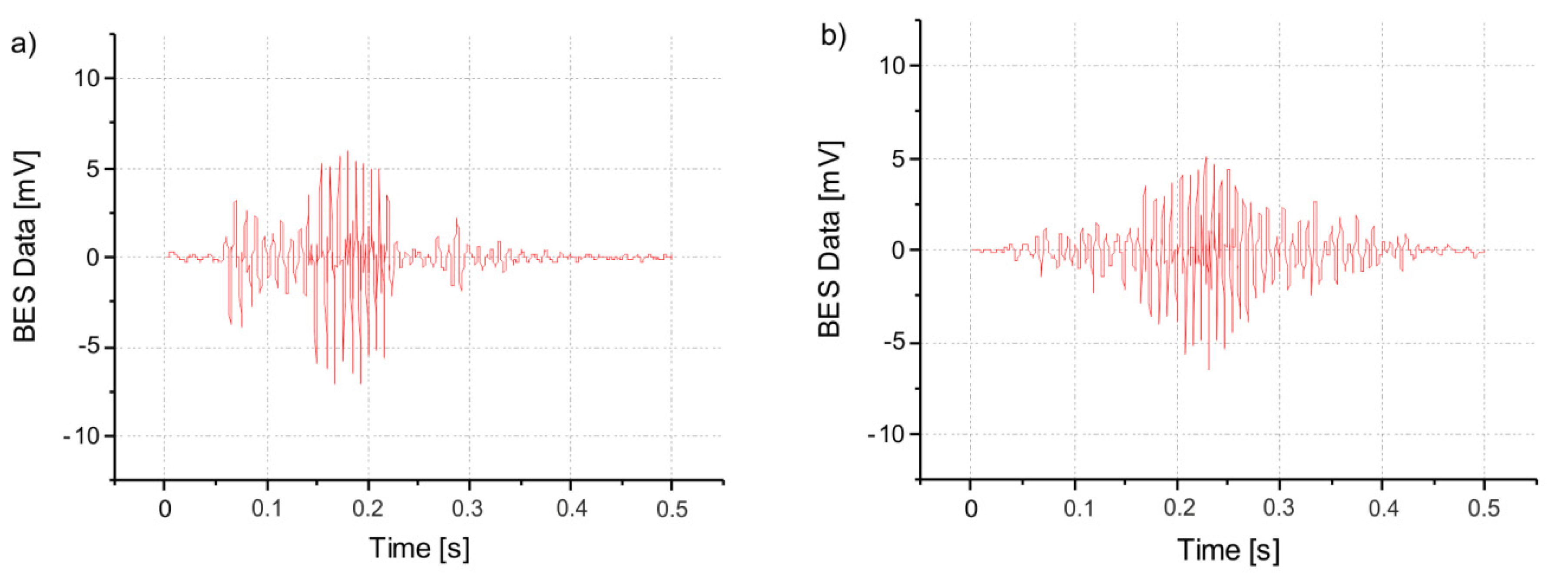 Actuators 09 00049 g006