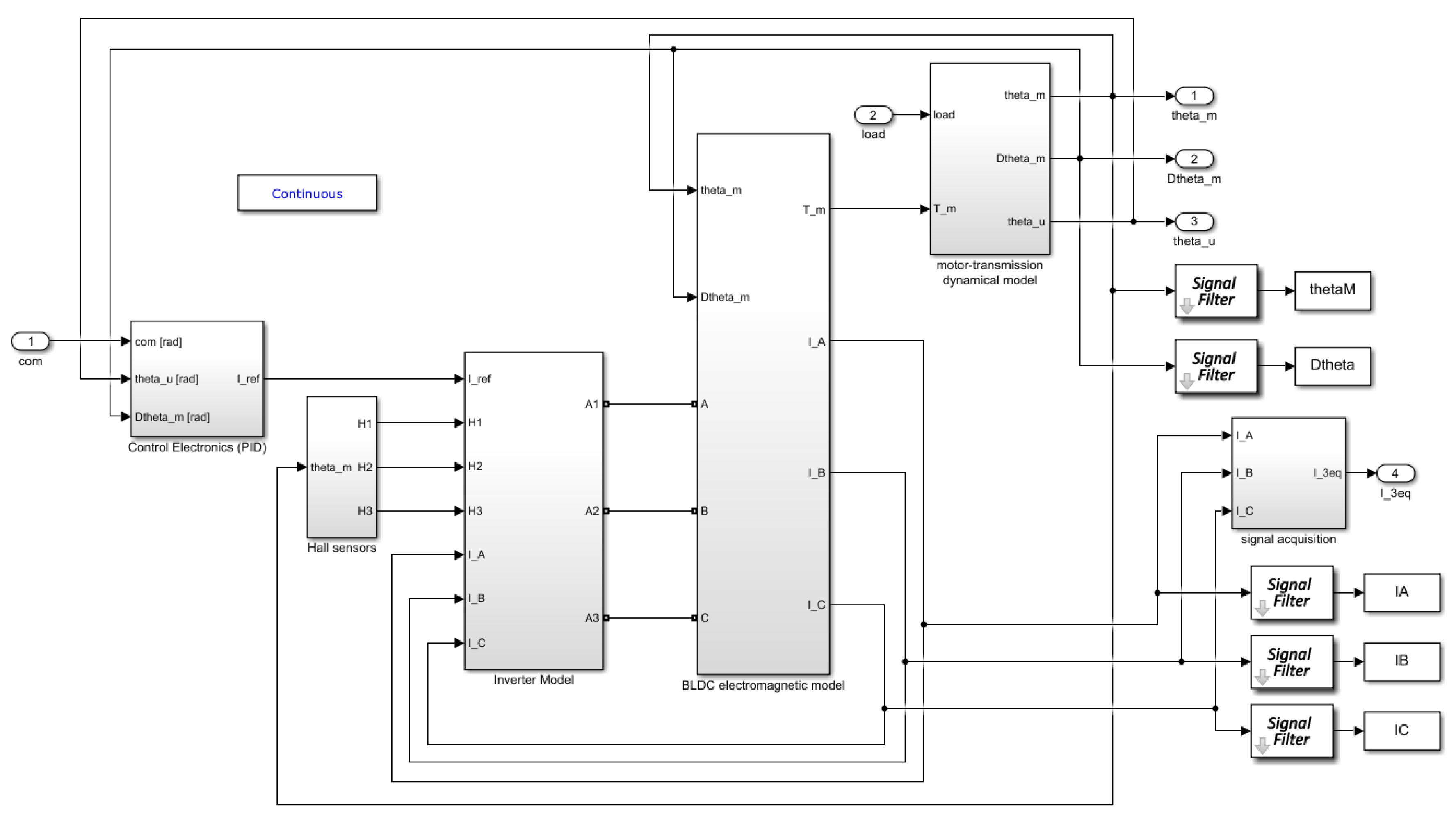 Actuators 09 00050 g003