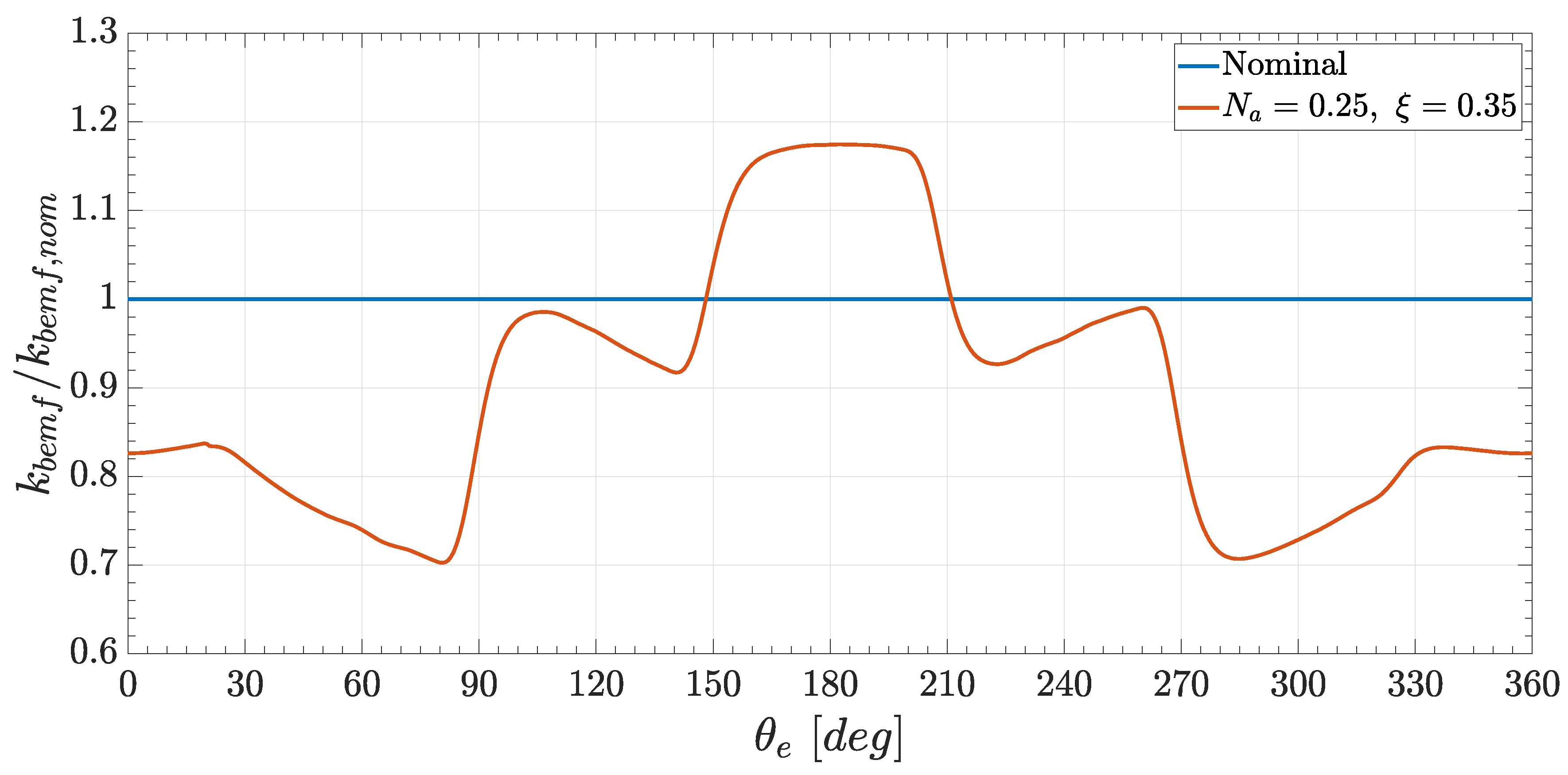 Actuators 09 00050 g005