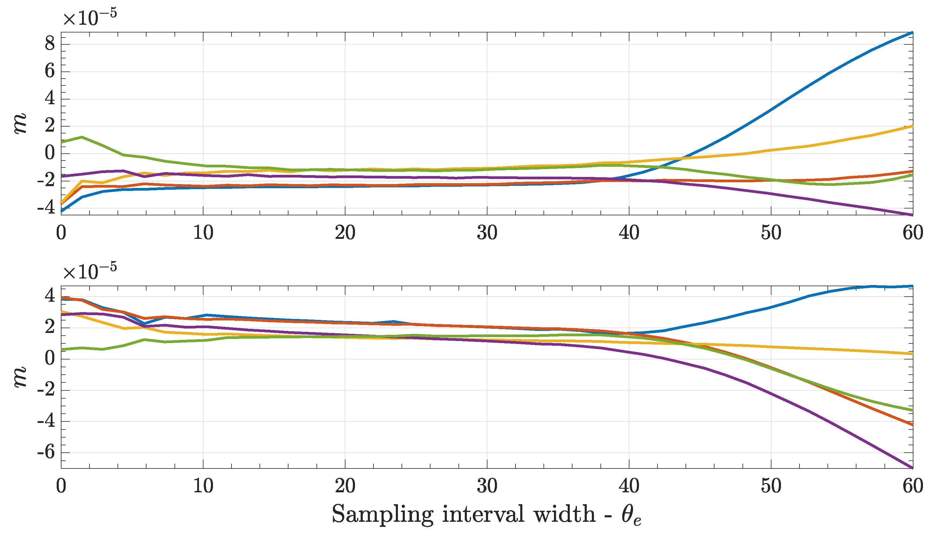 Actuators 09 00050 g006