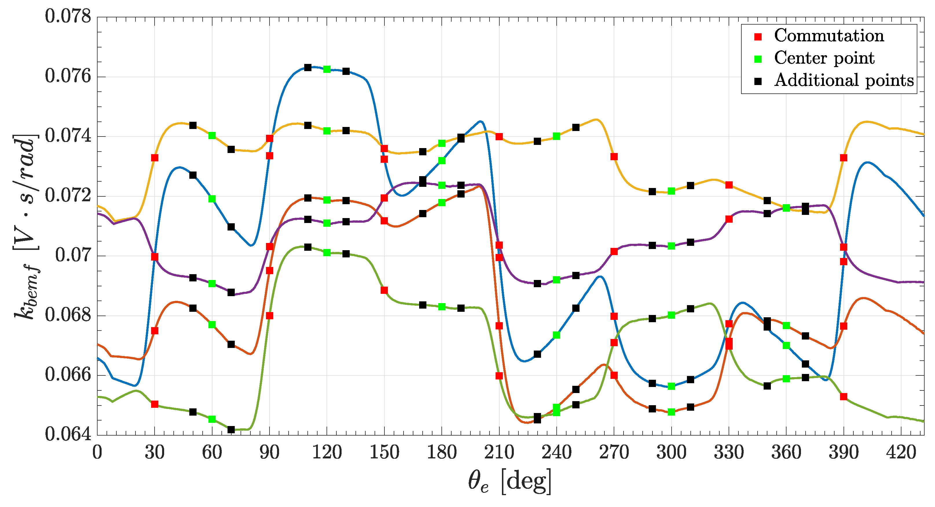 Actuators 09 00050 g007