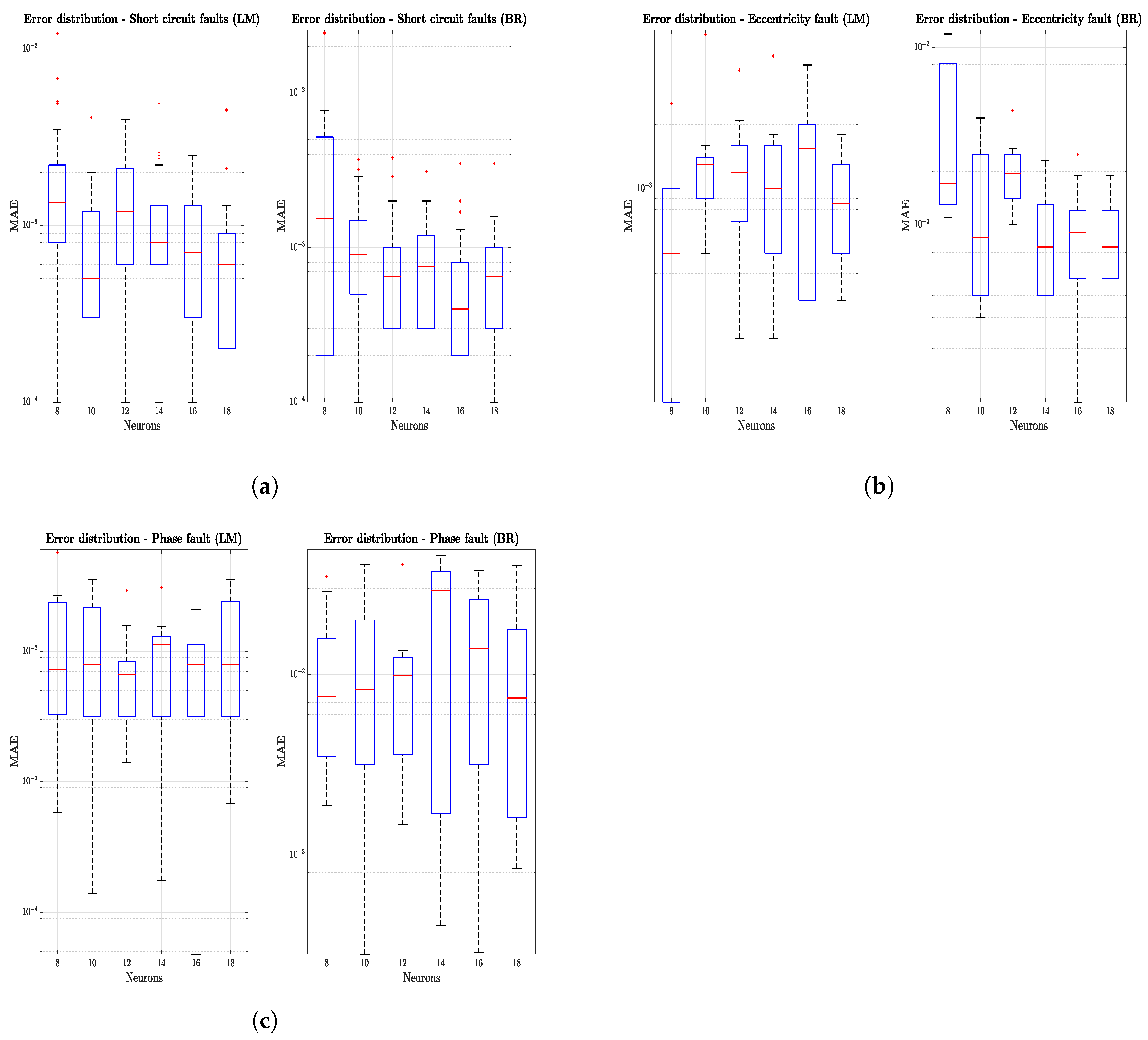 Actuators 09 00050 g014