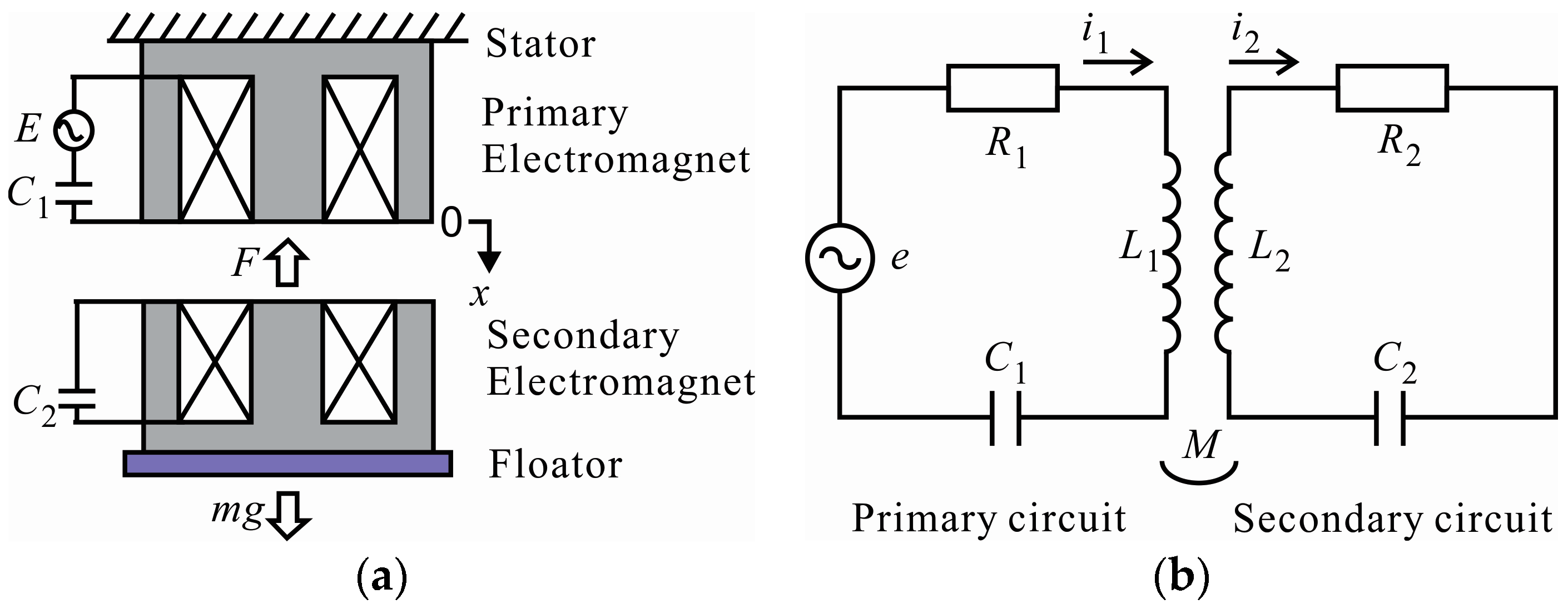 Actuators 09 00052 g001