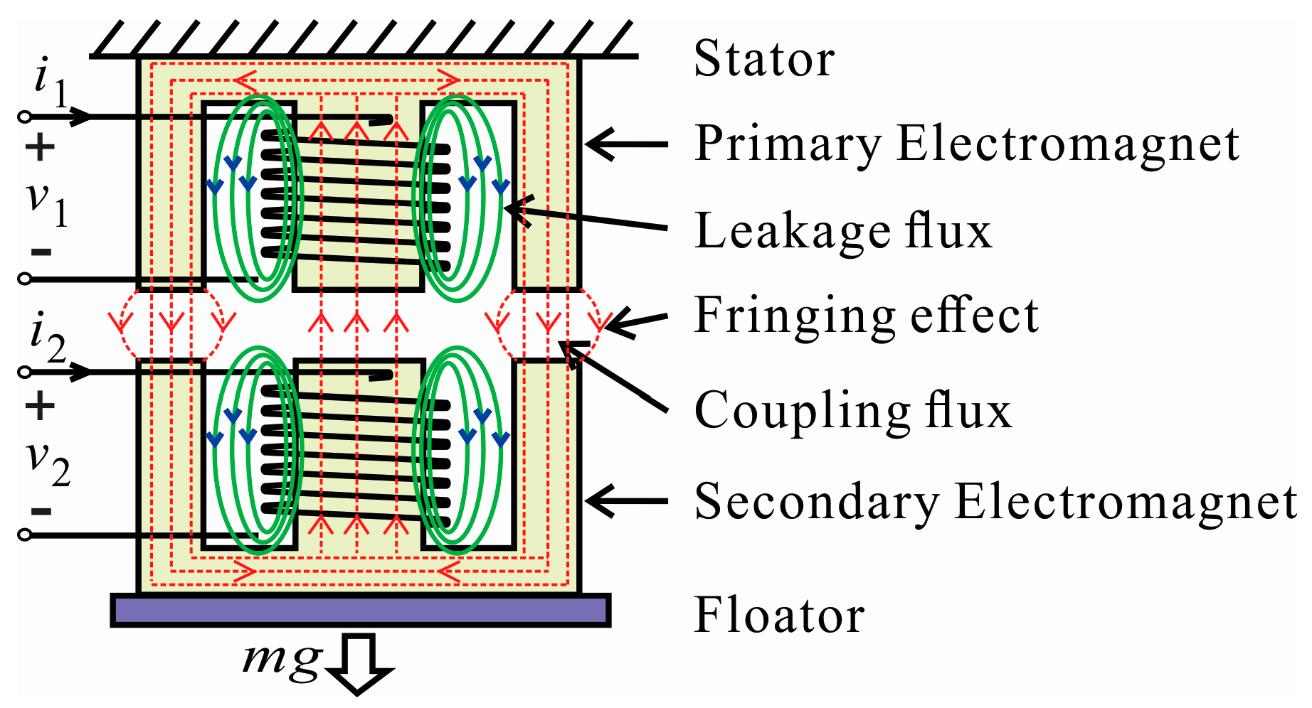 Actuators 09 00052 g002
