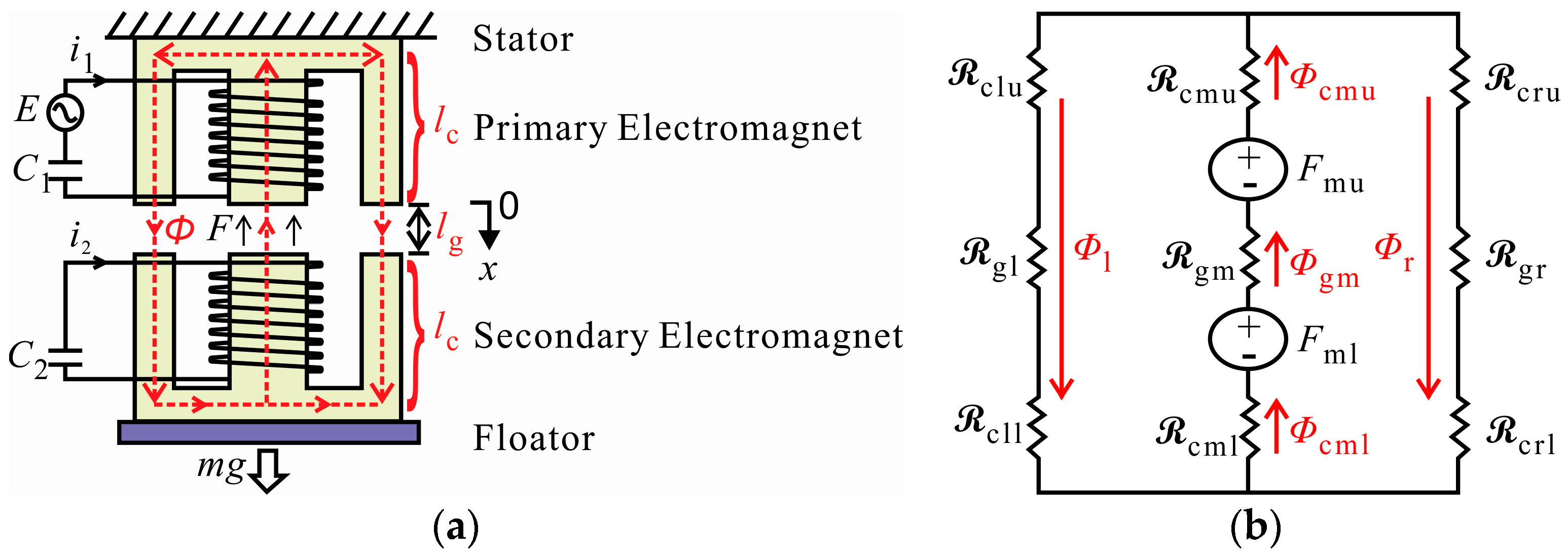 Actuators 09 00052 g003