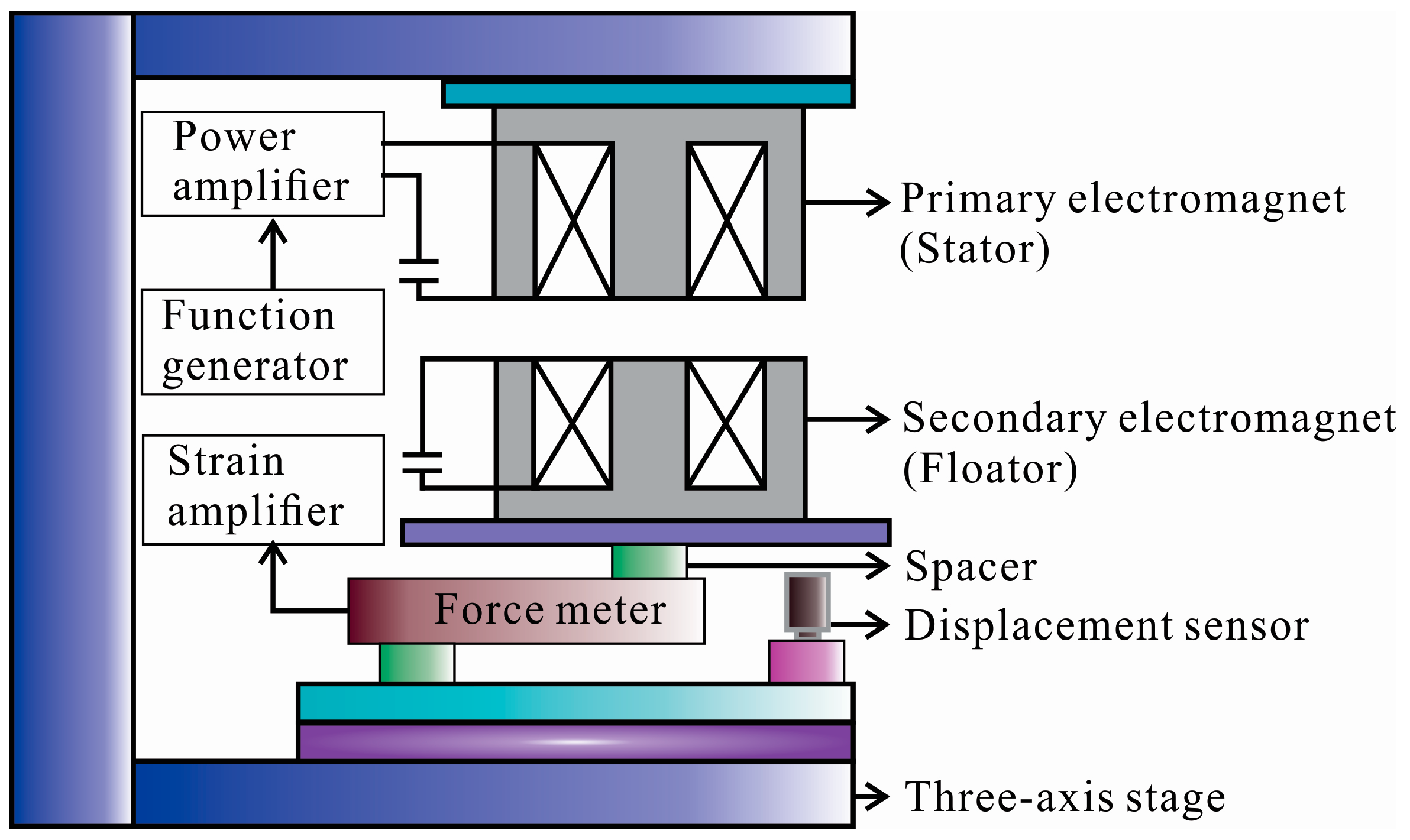 Actuators 09 00052 g006