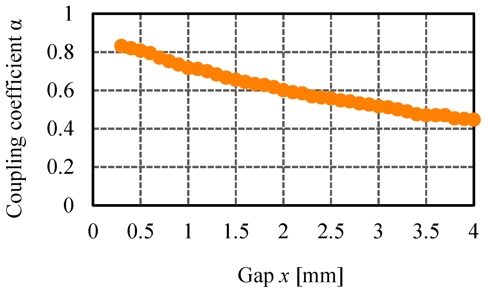 Actuators 09 00052 g009