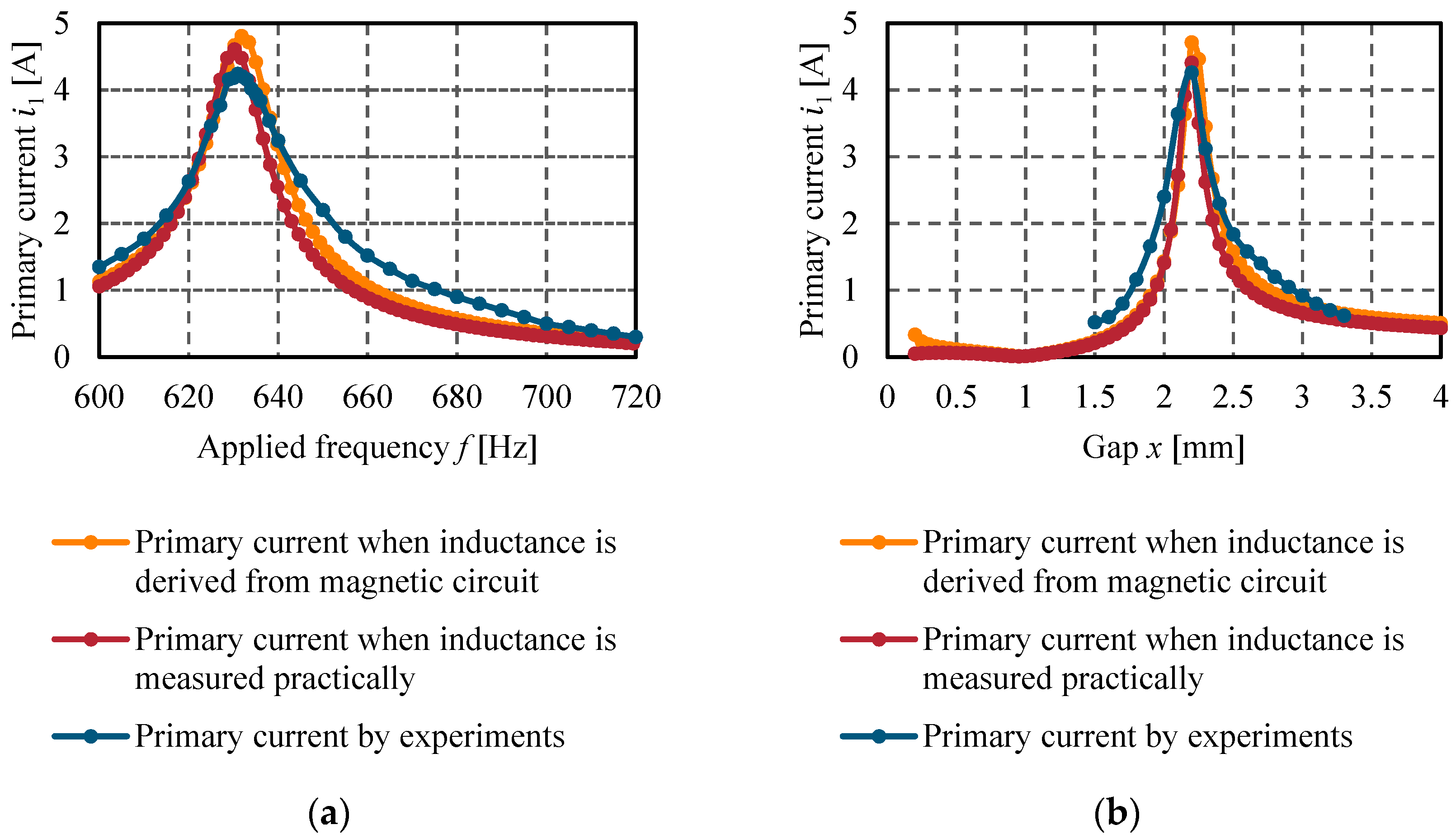 Actuators 09 00052 g010