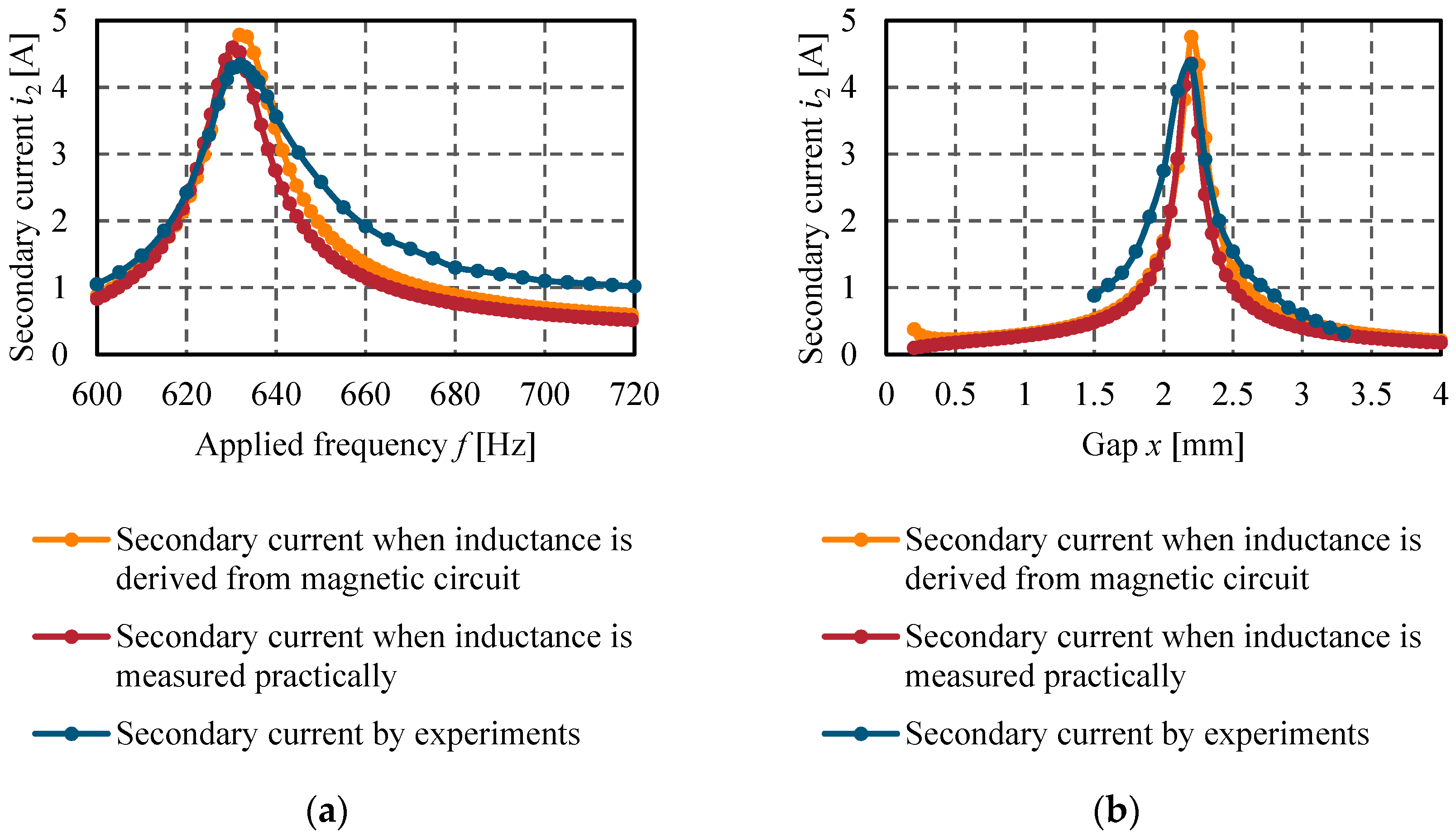 Actuators 09 00052 g011
