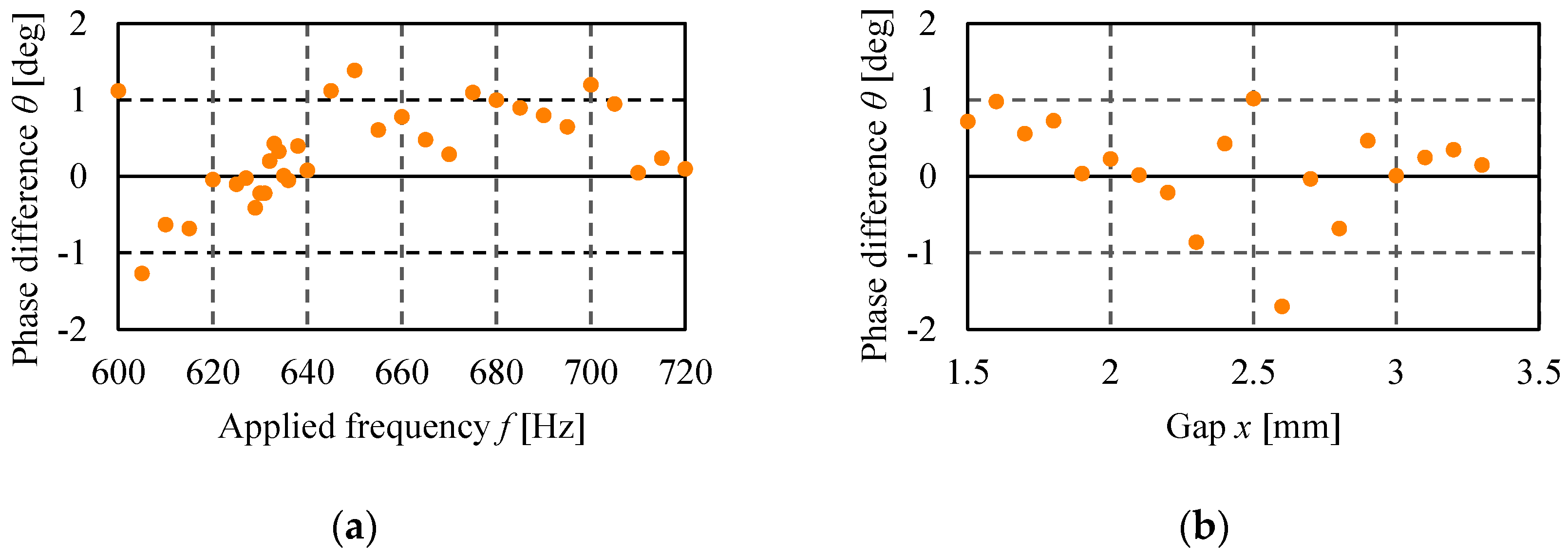 Actuators 09 00052 g012