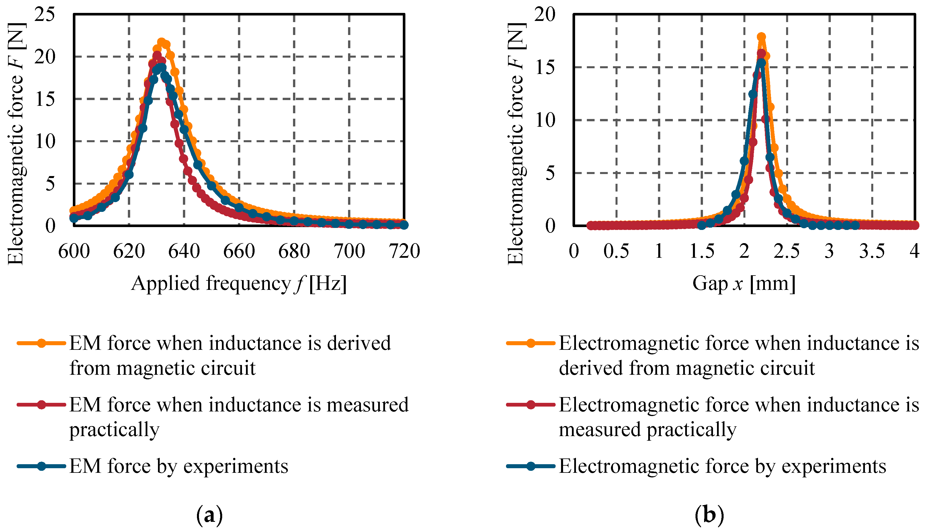 Actuators 09 00052 g013