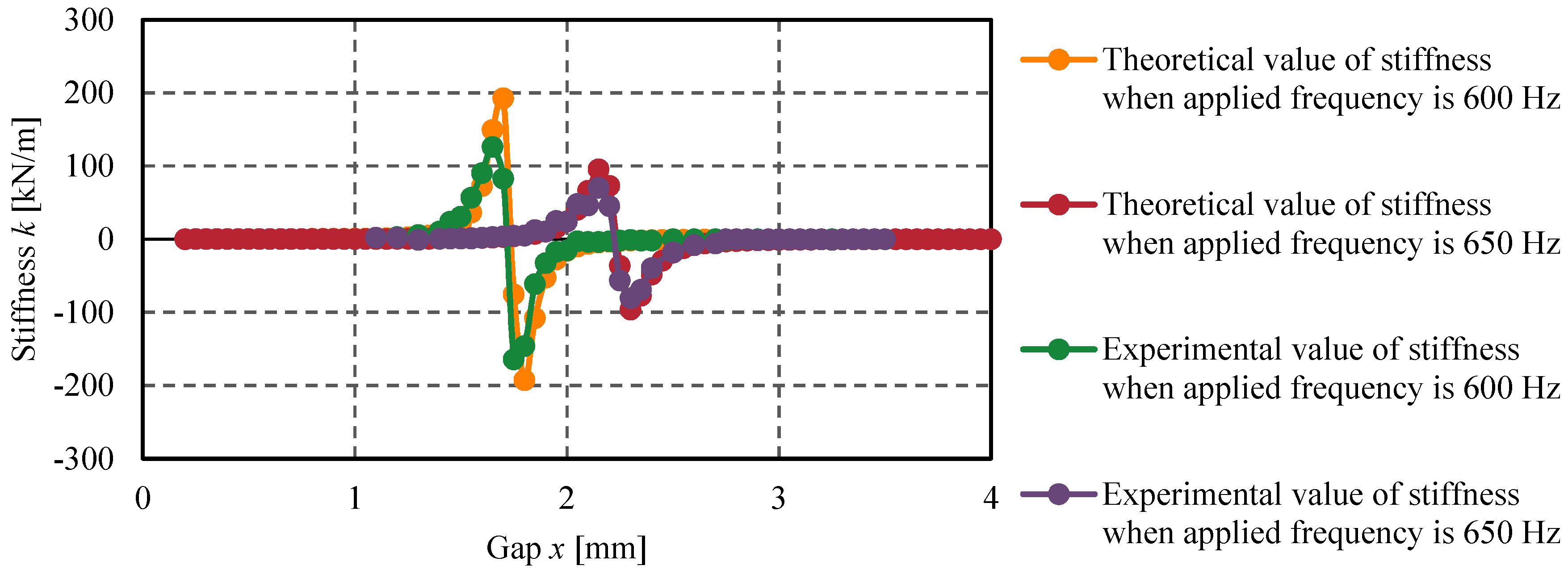 Actuators 09 00052 g015