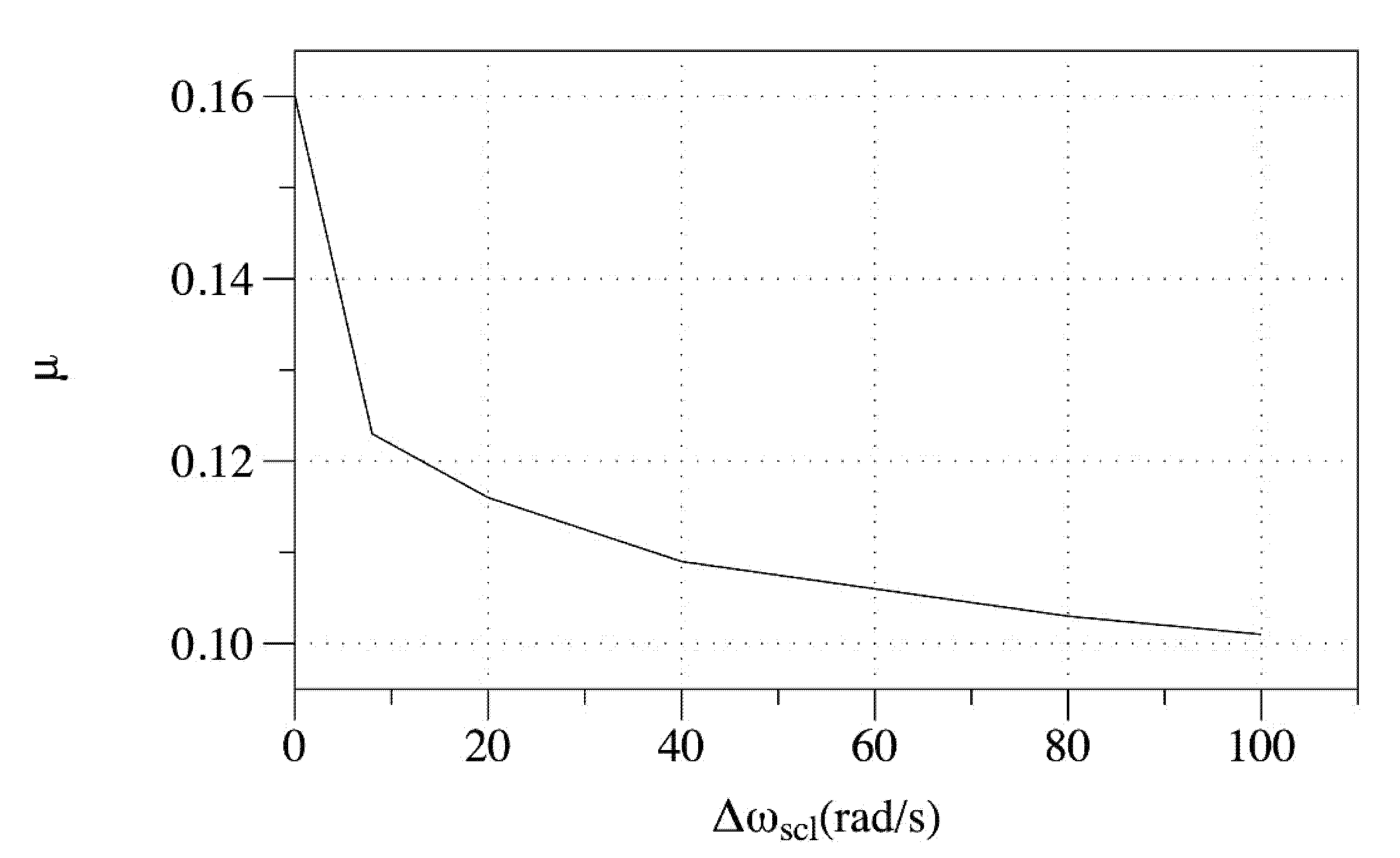Actuators 09 00054 g006
