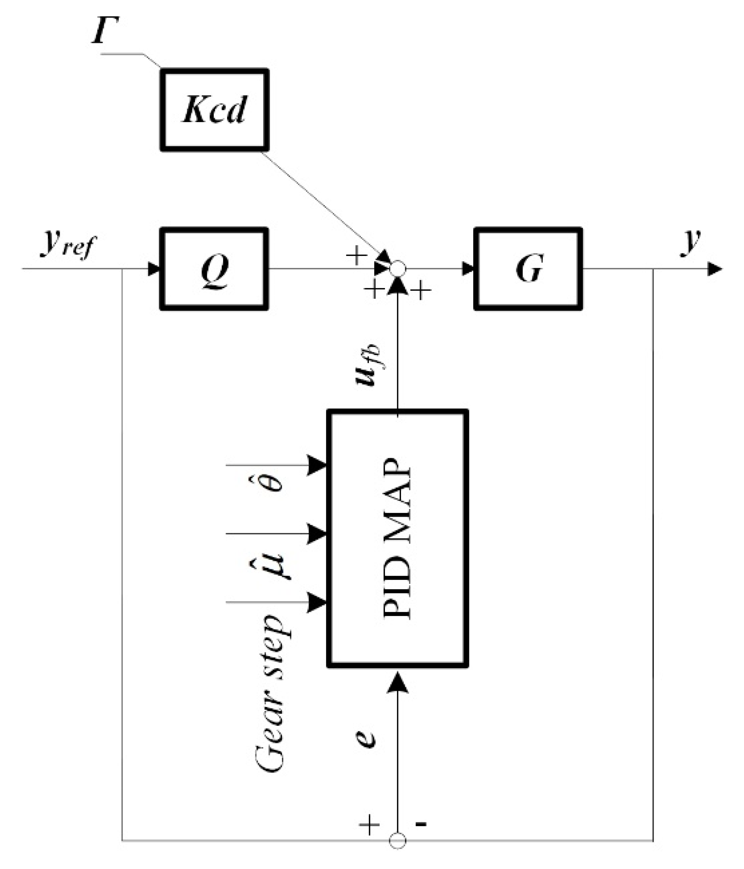 Actuators 09 00054 g007
