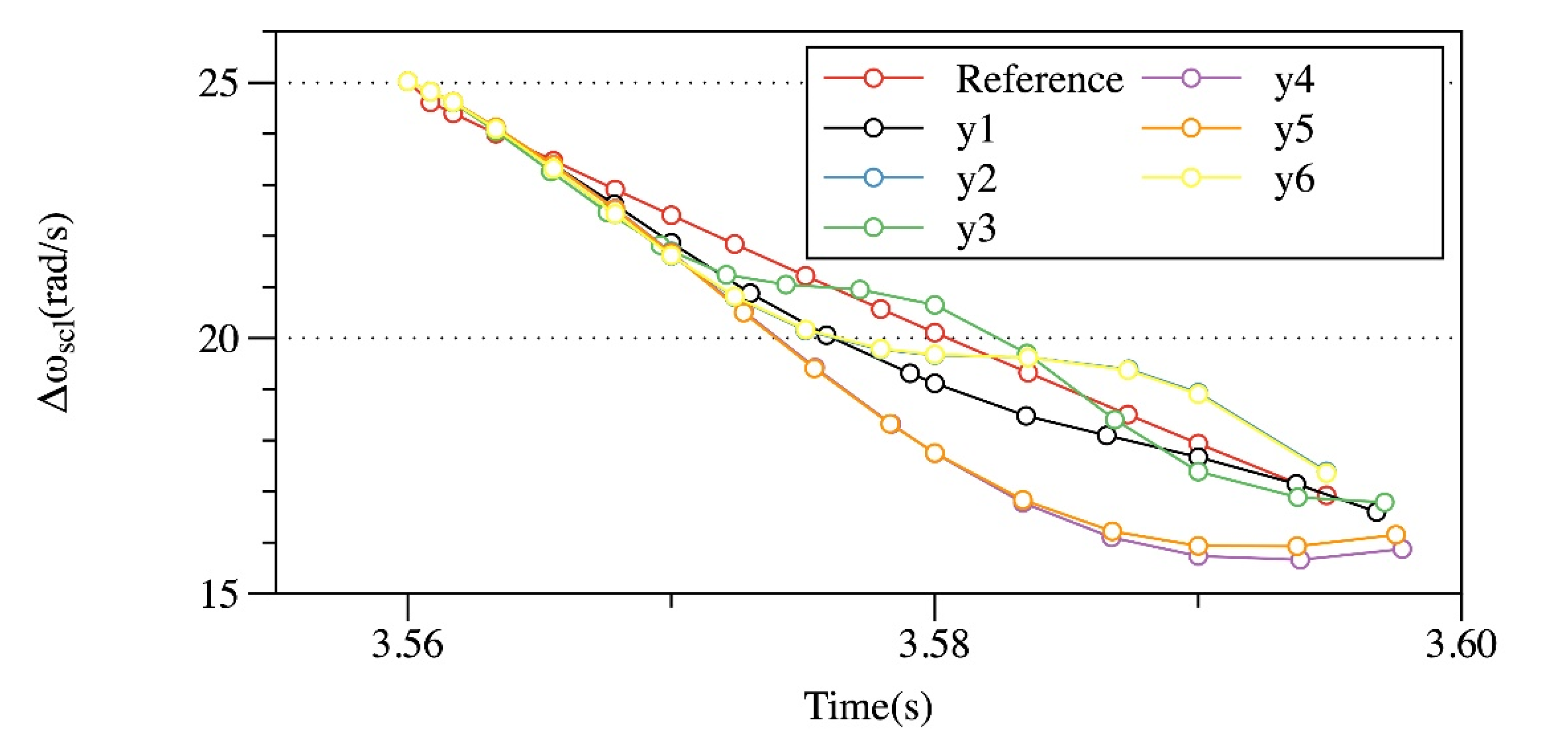 Actuators 09 00054 g014