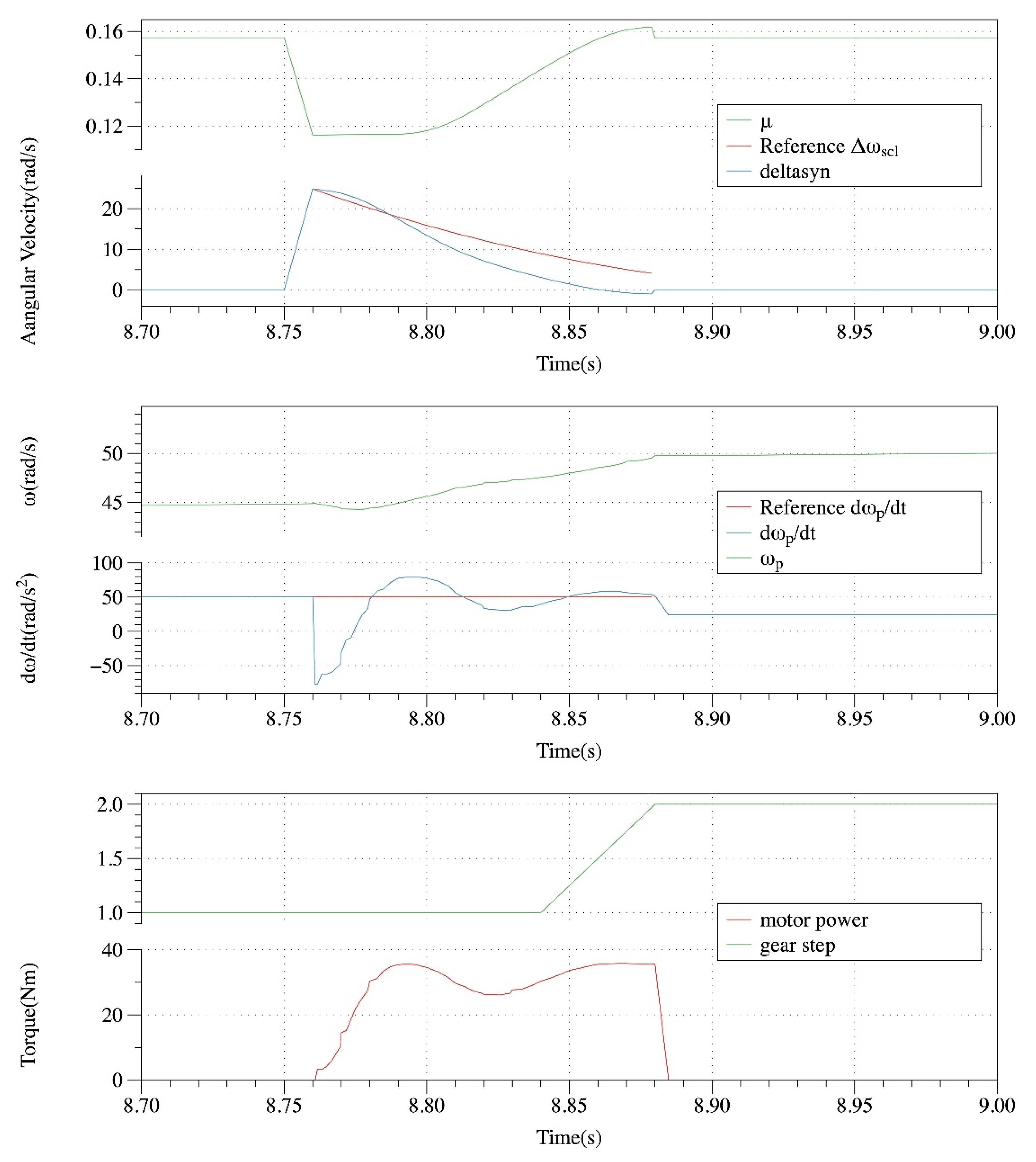 Actuators 09 00054 g017