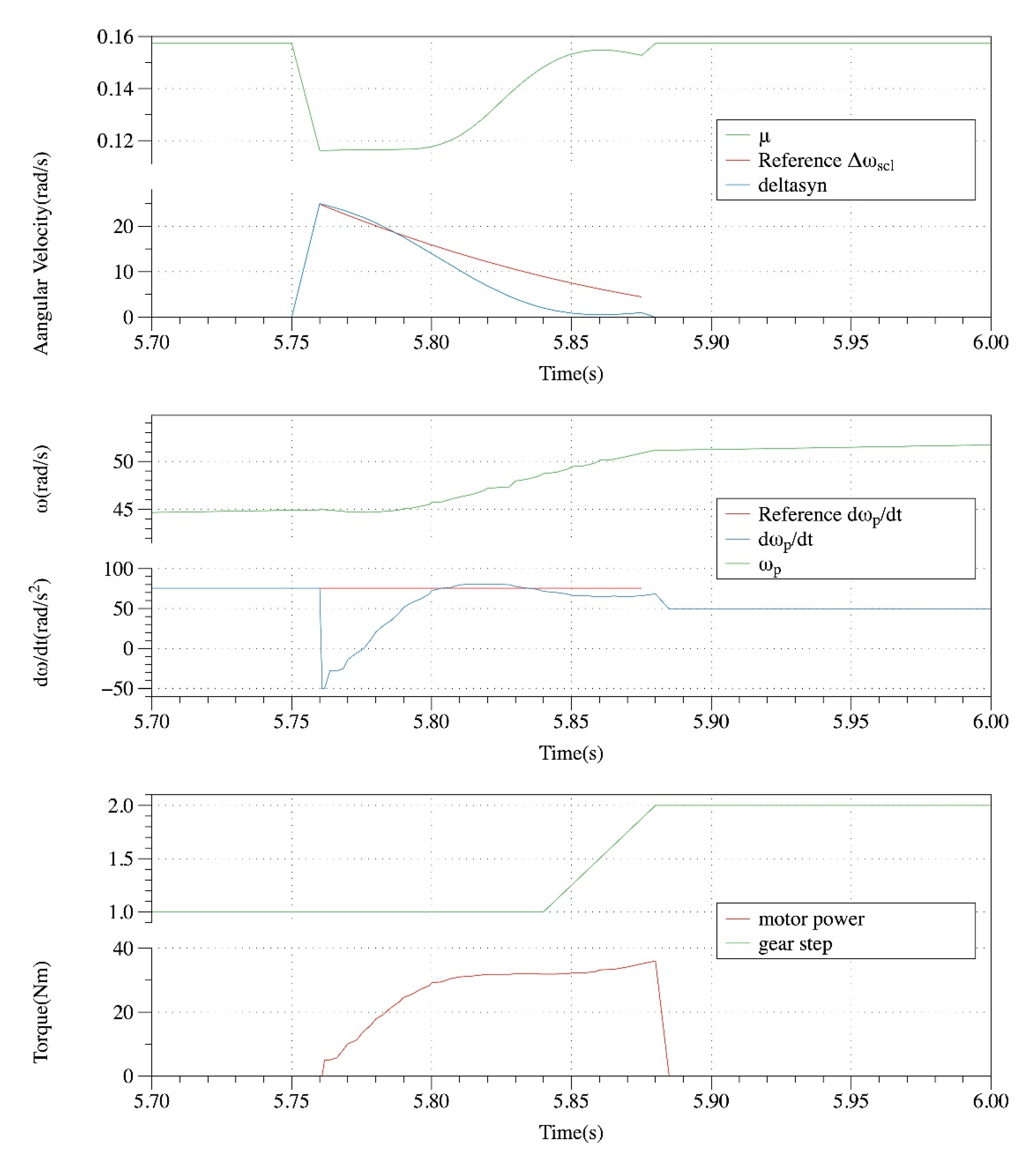 Actuators 09 00054 g018