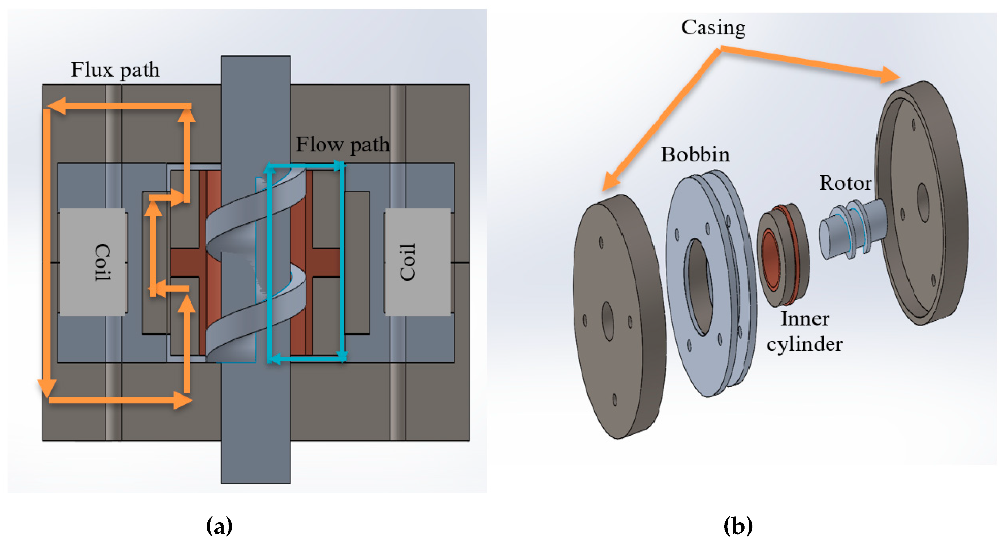 Actuators 09 00056 g001 Actuators 09 00056 g001