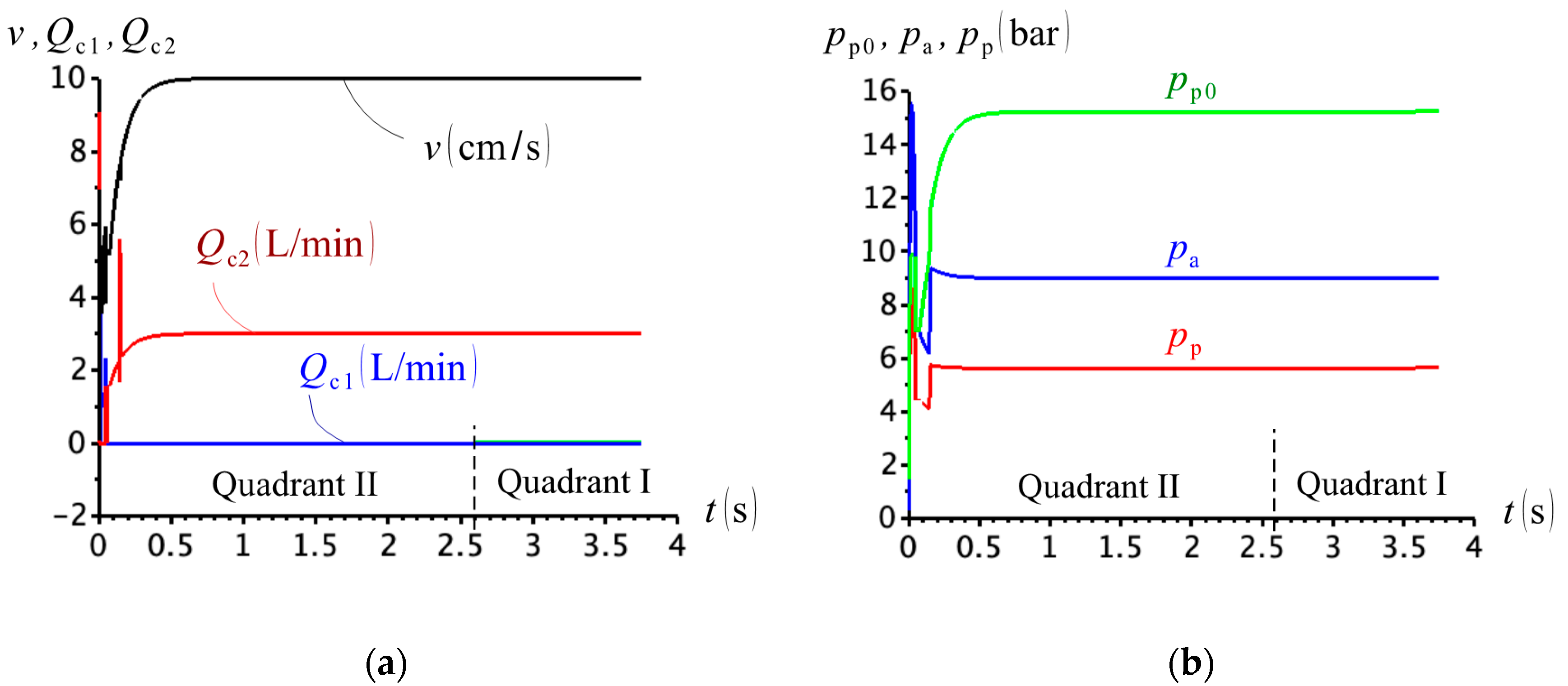 Actuators 09 00058 g014 Actuators 09 00058 g014